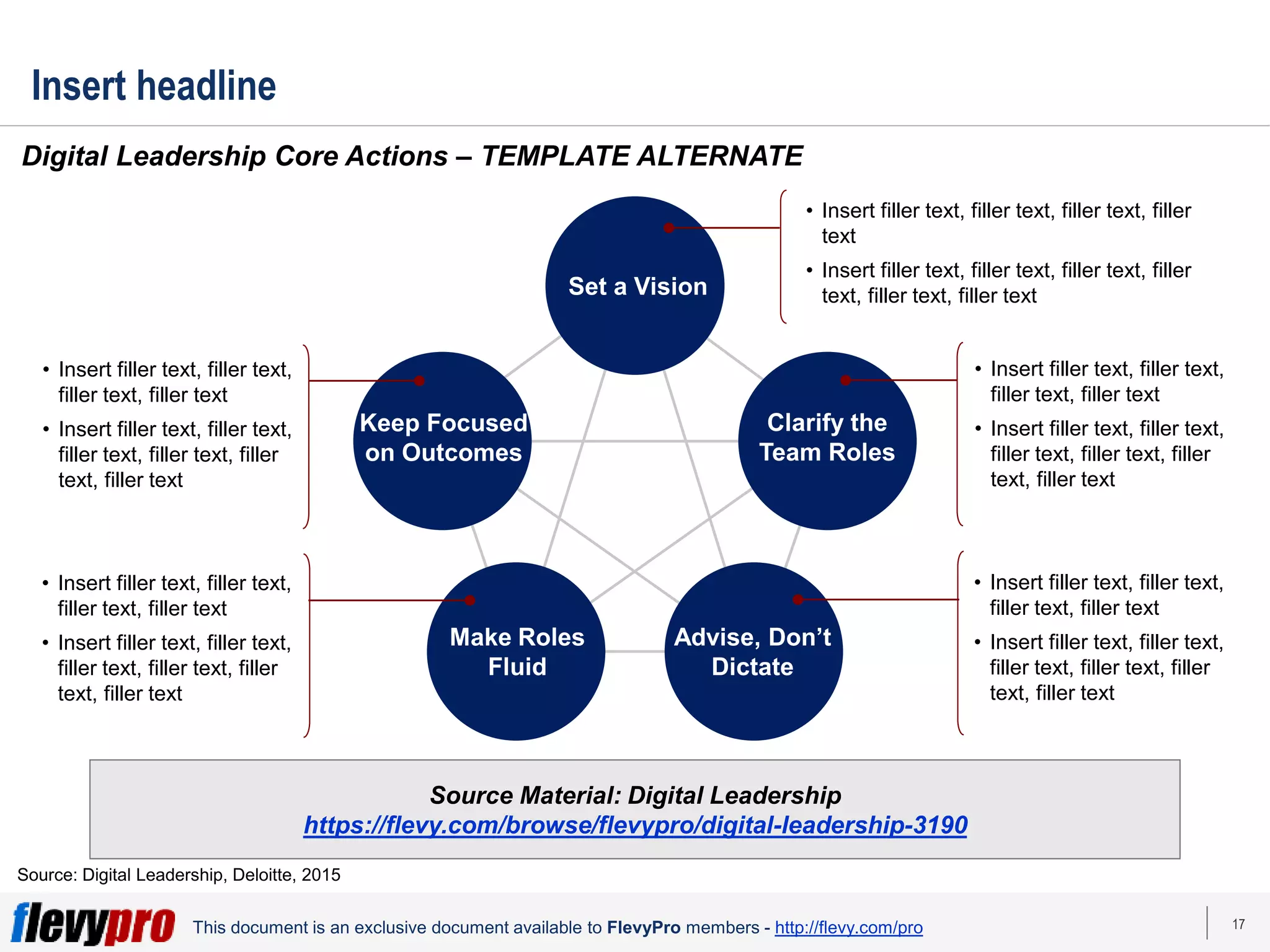 17
This document is an exclusive document available to FlevyPro members - http://flevy.com/pro
Insert headline
Digital Leadership Core Actions – TEMPLATE ALTERNATE
Source: Digital Leadership, Deloitte, 2015
Keep Focused
on Outcomes
Set a Vision
Clarify the
Team Roles
Advise, Don’t
Dictate
Make Roles
Fluid
• Insert filler text, filler text,
filler text, filler text
• Insert filler text, filler text,
filler text, filler text, filler
text, filler text
• Insert filler text, filler text,
filler text, filler text
• Insert filler text, filler text,
filler text, filler text, filler
text, filler text
• Insert filler text, filler text,
filler text, filler text
• Insert filler text, filler text,
filler text, filler text, filler
text, filler text
• Insert filler text, filler text,
filler text, filler text
• Insert filler text, filler text,
filler text, filler text, filler
text, filler text
• Insert filler text, filler text, filler text, filler
text
• Insert filler text, filler text, filler text, filler
text, filler text, filler text
Source Material: Digital Leadership
https://flevy.com/browse/flevypro/digital-leadership-3190
 
