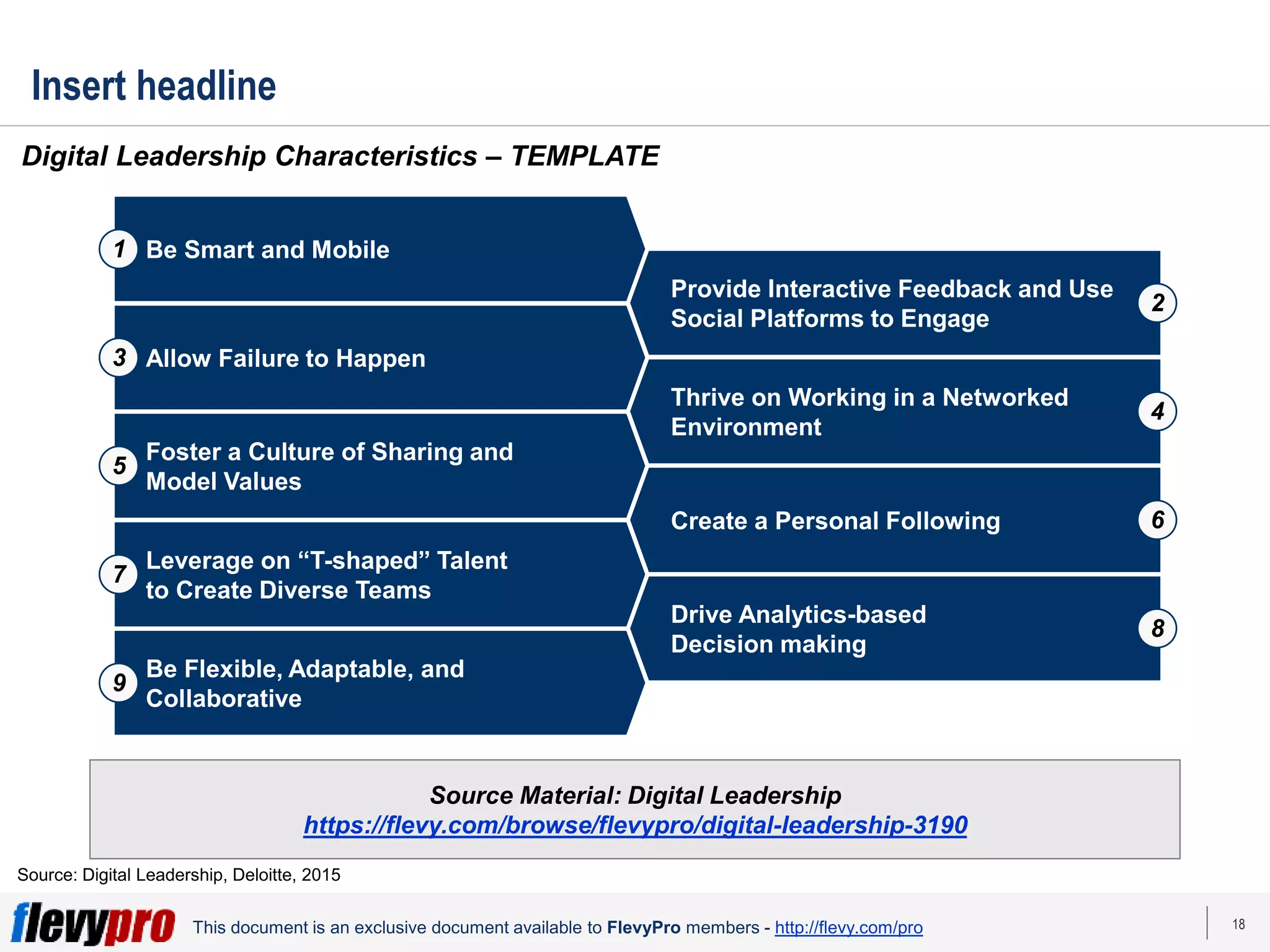18
This document is an exclusive document available to FlevyPro members - http://flevy.com/pro
Insert headline
Digital Leadership Characteristics – TEMPLATE
Source: Digital Leadership, Deloitte, 2015
Be Smart and Mobile
Allow Failure to Happen
Foster a Culture of Sharing and
Model Values
Leverage on “T-shaped” Talent
to Create Diverse Teams
Be Flexible, Adaptable, and
Collaborative
1
3
5
7
9
Provide Interactive Feedback and Use
Social Platforms to Engage
Thrive on Working in a Networked
Environment
Create a Personal Following
Drive Analytics-based
Decision making
2
4
6
8
Source Material: Digital Leadership
https://flevy.com/browse/flevypro/digital-leadership-3190
 