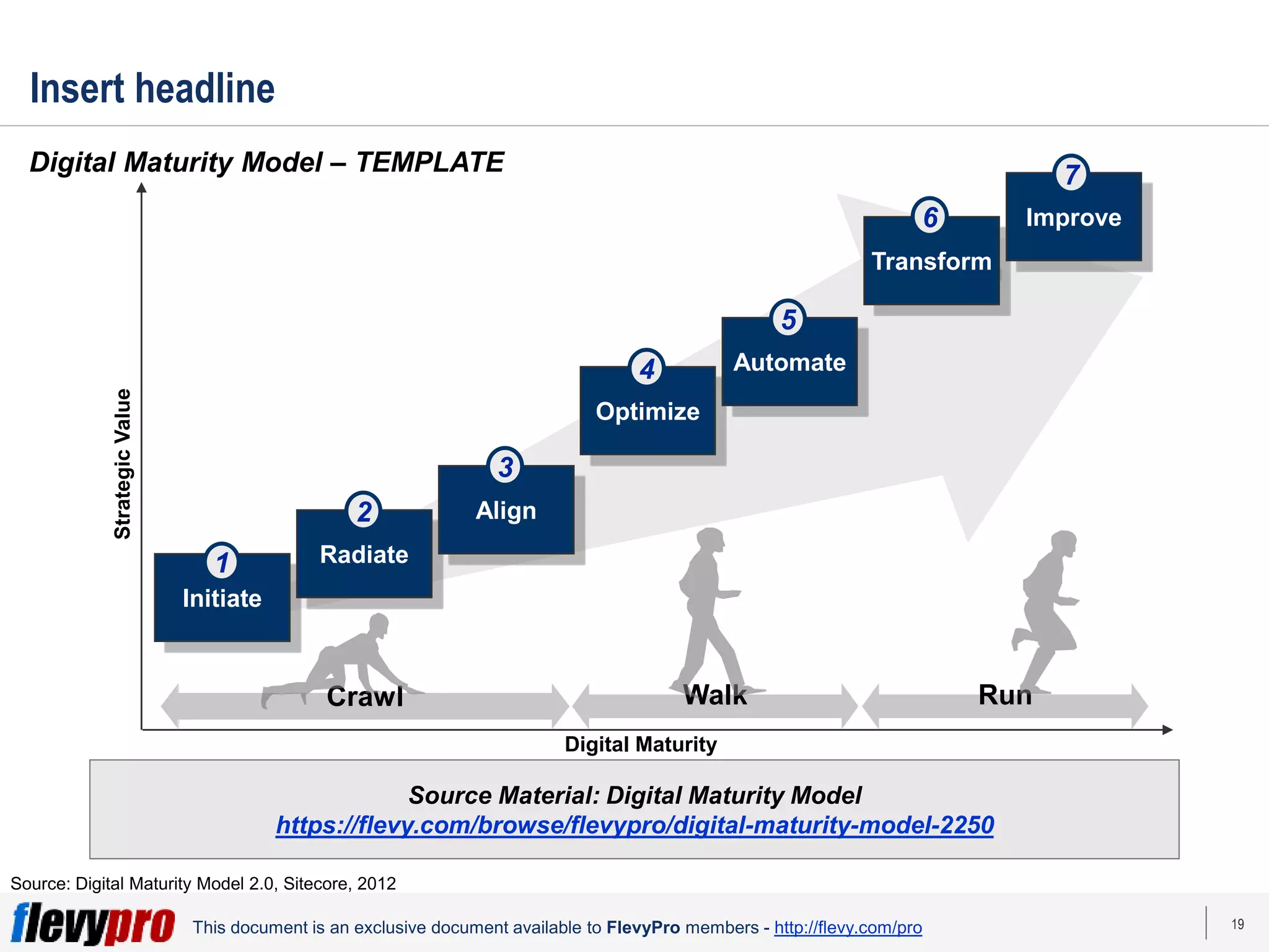 19
This document is an exclusive document available to FlevyPro members - http://flevy.com/pro
Insert headline
Digital Maturity Model – TEMPLATE
Digital Maturity
Strategic
Value
Initiate
Optimize
Automate
Transform
Improve
1 Radiate
2 Align
3
6
4
5
7
Crawl Walk Run
Source: Digital Maturity Model 2.0, Sitecore, 2012
Source Material: Digital Maturity Model
https://flevy.com/browse/flevypro/digital-maturity-model-2250
 