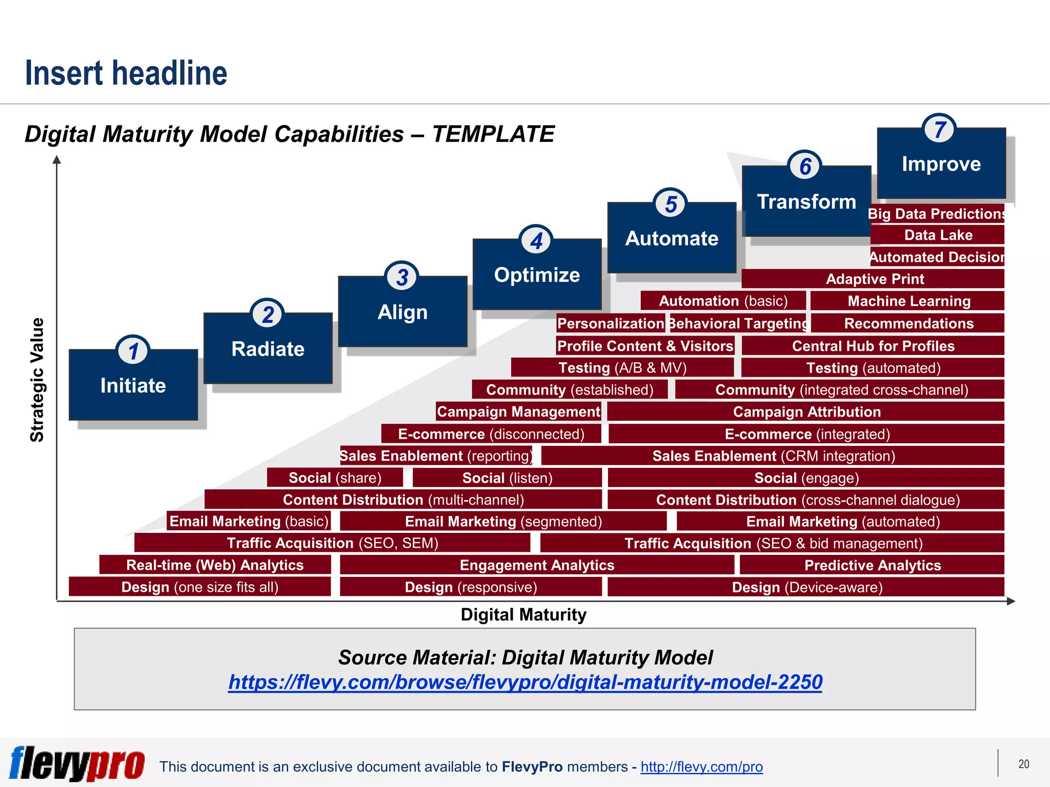20
This document is an exclusive document available to FlevyPro members - http://flevy.com/pro
Insert headline
Digital Maturity Model Capabilities – TEMPLATE
Digital Maturity
Strategic
Value
Initiate
1 Radiate
2 Align
3
Transform
6
Optimize
4 Automate
5
Improve
7
Design (one size fits all)
Real-time (Web) Analytics
Traffic Acquisition (SEO, SEM)
Email Marketing (basic)
Design (responsive)
Engagement Analytics
Email Marketing (segmented)
Content Distribution (multi-channel)
Social (share)
Sales Enablement (reporting)
E-commerce (disconnected)
Design (Device-aware)
Predictive Analytics
Traffic Acquisition (SEO & bid management)
Email Marketing (automated)
Content Distribution (cross-channel dialogue)
Social (engage)
Sales Enablement (CRM integration)
E-commerce (integrated)
Social (listen)
Campaign Management
Testing (A/B & MV)
Profile Content & Visitors
Campaign Attribution
Community (integrated cross-channel)
Testing (automated)
Central Hub for Profiles
Community (established)
Personalization Recommendations
Automation (basic) Machine Learning
Adaptive Print
Behavioral Targeting
Automated Decision
Big Data Predictions
Data Lake
Source Material: Digital Maturity Model
https://flevy.com/browse/flevypro/digital-maturity-model-2250
 