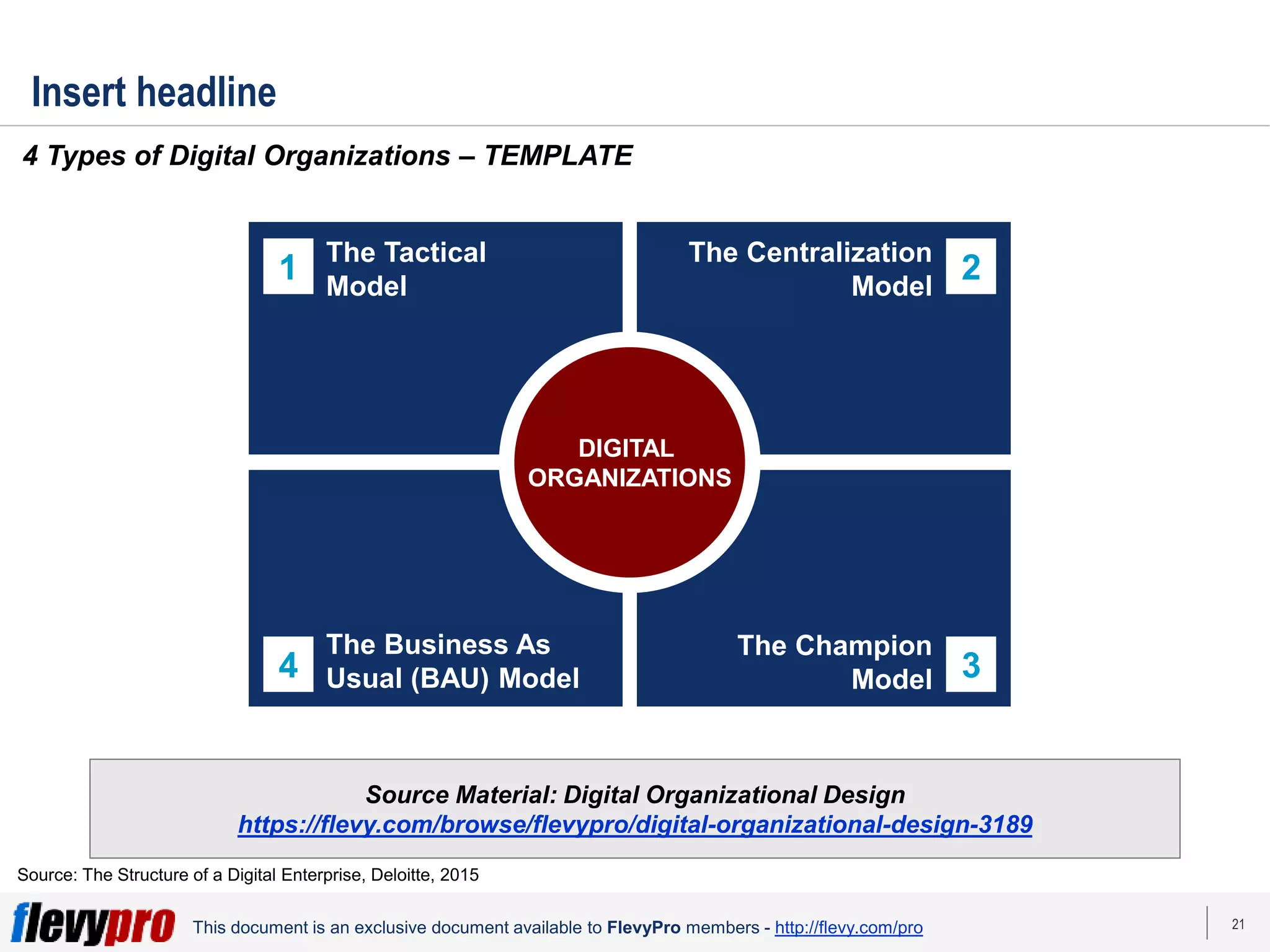 21
This document is an exclusive document available to FlevyPro members - http://flevy.com/pro
Insert headline
4 Types of Digital Organizations – TEMPLATE
Source Material: Digital Organizational Design
https://flevy.com/browse/flevypro/digital-organizational-design-3189
Source: The Structure of a Digital Enterprise, Deloitte, 2015
DIGITAL
ORGANIZATIONS
1 2
4 3
The Tactical
Model
The Centralization
Model
The Business As
Usual (BAU) Model
The Champion
Model
 