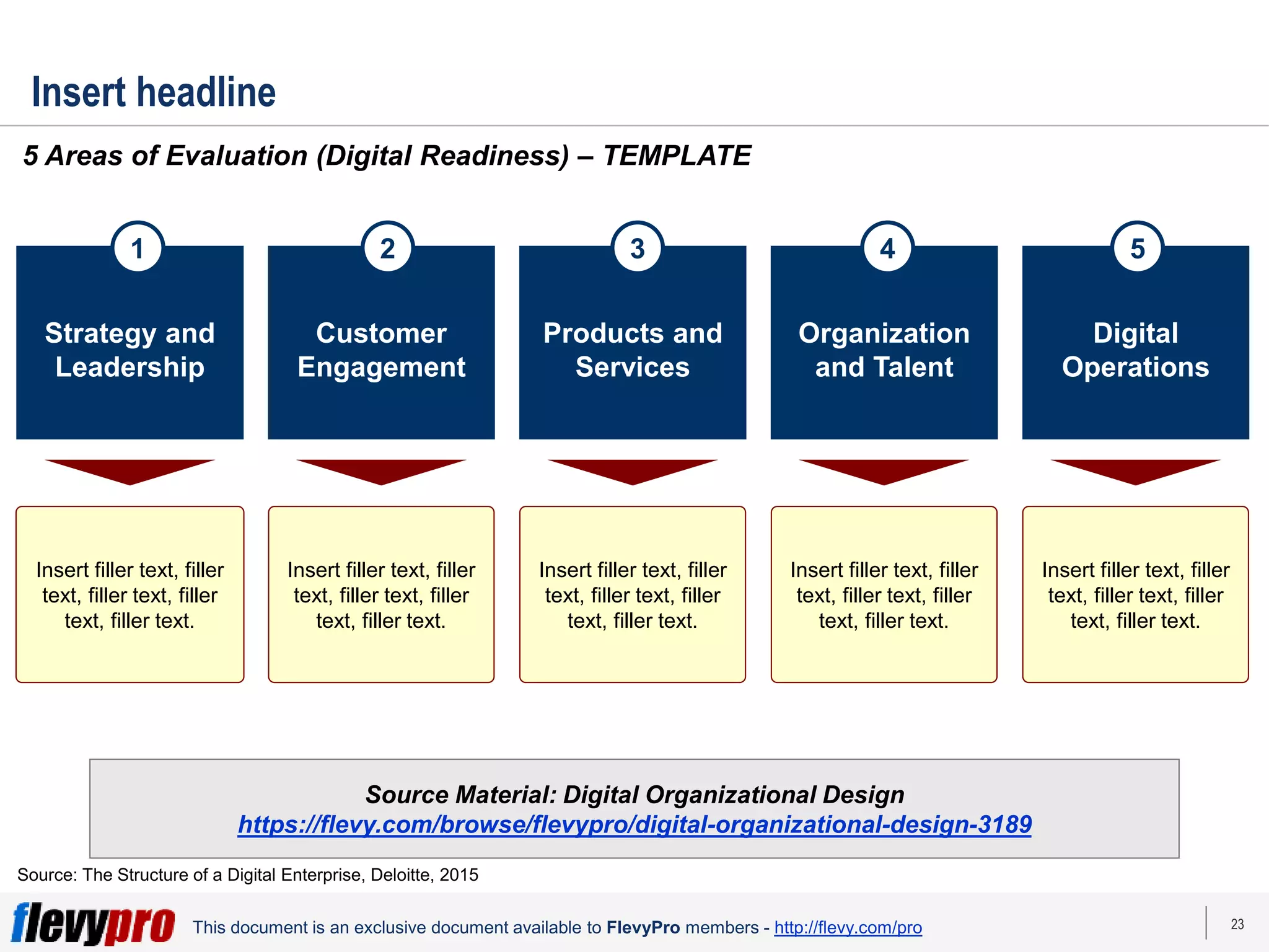 23
This document is an exclusive document available to FlevyPro members - http://flevy.com/pro
Digital
Operations
5
Organization
and Talent
4
Products and
Services
3
Insert headline
5 Areas of Evaluation (Digital Readiness) – TEMPLATE
Customer
Engagement
2
Strategy and
Leadership
1
Source: The Structure of a Digital Enterprise, Deloitte, 2015
Insert filler text, filler
text, filler text, filler
text, filler text.
Insert filler text, filler
text, filler text, filler
text, filler text.
Insert filler text, filler
text, filler text, filler
text, filler text.
Insert filler text, filler
text, filler text, filler
text, filler text.
Insert filler text, filler
text, filler text, filler
text, filler text.
Source Material: Digital Organizational Design
https://flevy.com/browse/flevypro/digital-organizational-design-3189
 