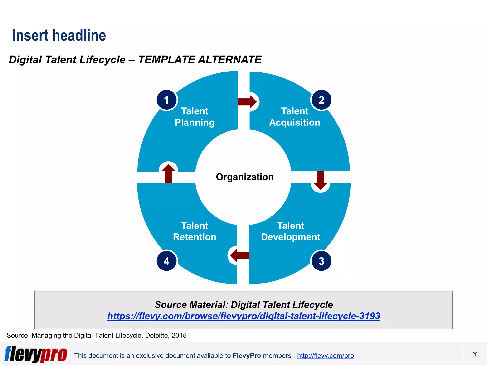 25
This document is an exclusive document available to FlevyPro members - http://flevy.com/pro
Insert headline
Digital Talent Lifecycle – TEMPLATE ALTERNATE
Source: Managing the Digital Talent Lifecycle, Deloitte, 2015
Organization
1 2
4 3
Talent
Planning
Talent
Acquisition
Talent
Retention
Talent
Development
Source Material: Digital Talent Lifecycle
https://flevy.com/browse/flevypro/digital-talent-lifecycle-3193
 