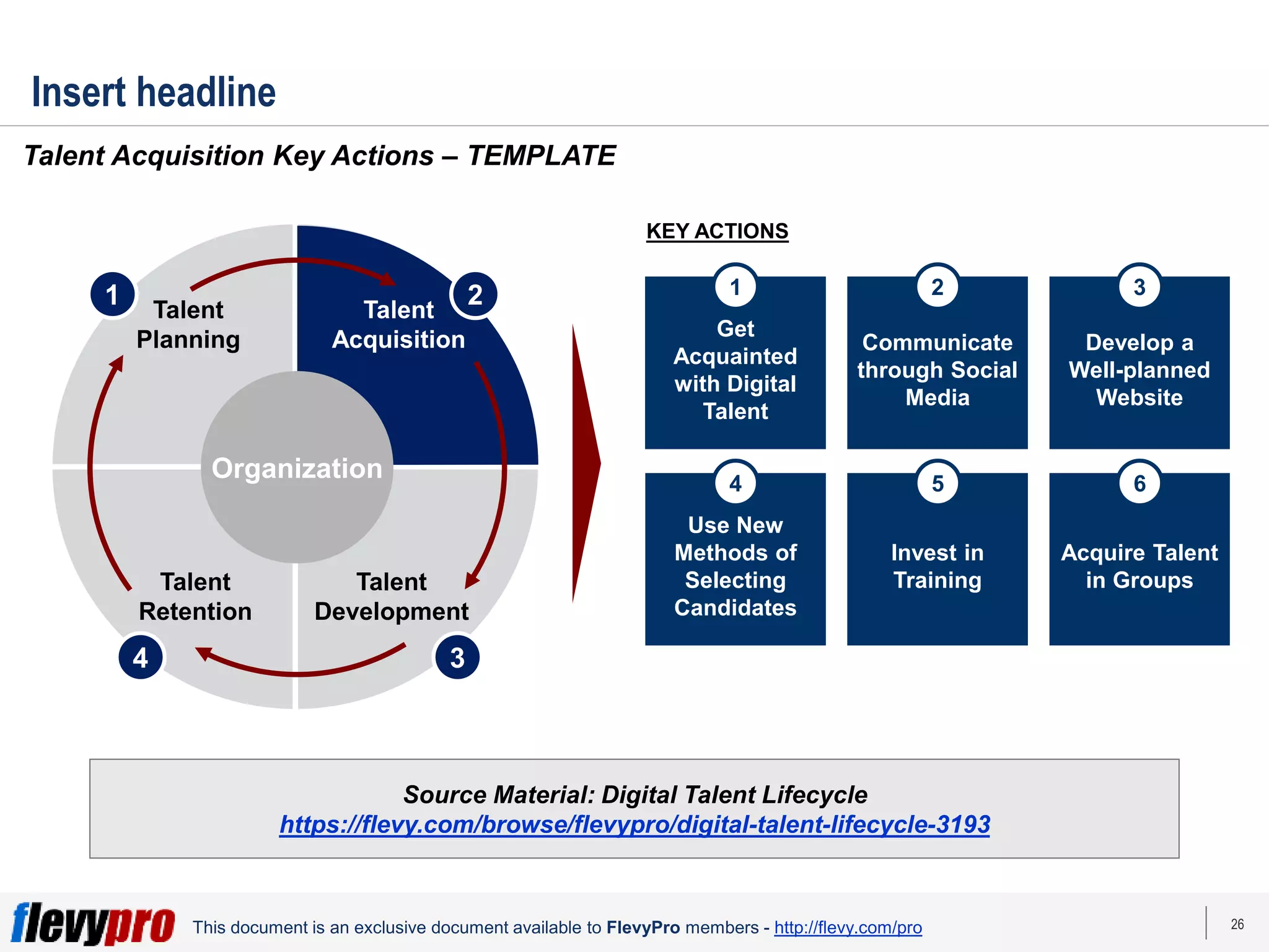 26
This document is an exclusive document available to FlevyPro members - http://flevy.com/pro
Insert headline
Talent Acquisition Key Actions – TEMPLATE
Invest in
Training
5
Use New
Methods of
Selecting
Candidates
4
Develop a
Well-planned
Website
3
Communicate
through Social
Media
2
Get
Acquainted
with Digital
Talent
1
Acquire Talent
in Groups
6
Talent
Planning
Talent
Retention
1
4 3
Talent
Acquisition
Talent
Development
2
Organization
KEY ACTIONS
Source Material: Digital Talent Lifecycle
https://flevy.com/browse/flevypro/digital-talent-lifecycle-3193
 