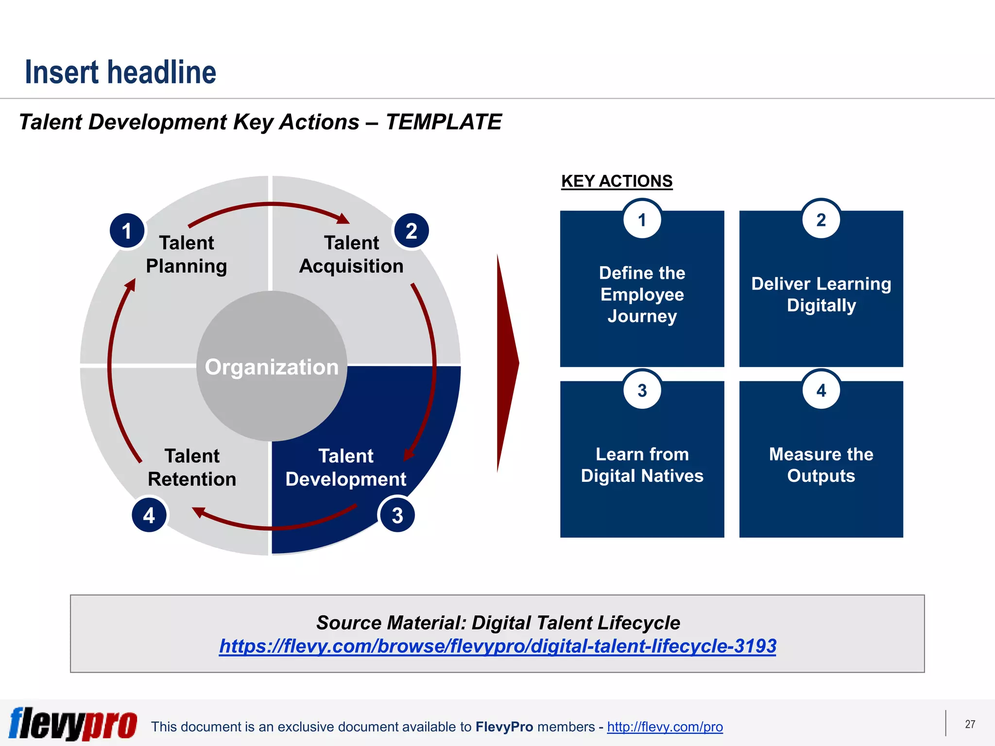 27
This document is an exclusive document available to FlevyPro members - http://flevy.com/pro
Insert headline
Talent Development Key Actions – TEMPLATE
Measure the
Outputs
4
Learn from
Digital Natives
3
Deliver Learning
Digitally
2
Define the
Employee
Journey
1
Talent
Planning
1 Talent
Acquisition
2
Organization
KEY ACTIONS
Talent
Retention
4 3
Talent
Development
Source Material: Digital Talent Lifecycle
https://flevy.com/browse/flevypro/digital-talent-lifecycle-3193
 