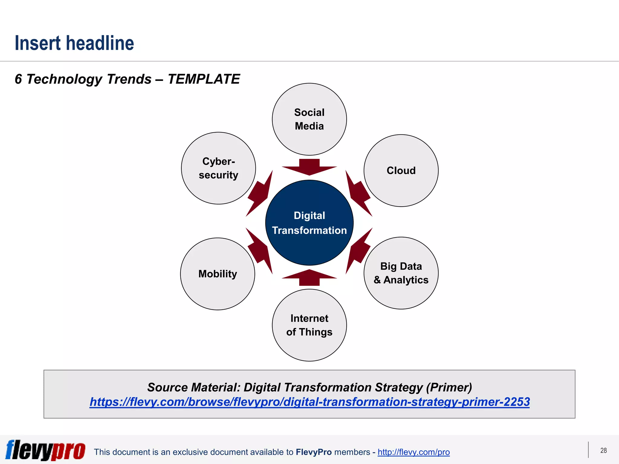 28
This document is an exclusive document available to FlevyPro members - http://flevy.com/pro
Insert headline
6 Technology Trends – TEMPLATE
Social
Media
Cloud
Big Data
& Analytics
Internet
of Things
Mobility
Cyber-
security
Digital
Transformation
Source Material: Digital Transformation Strategy (Primer)
https://flevy.com/browse/flevypro/digital-transformation-strategy-primer-2253
 