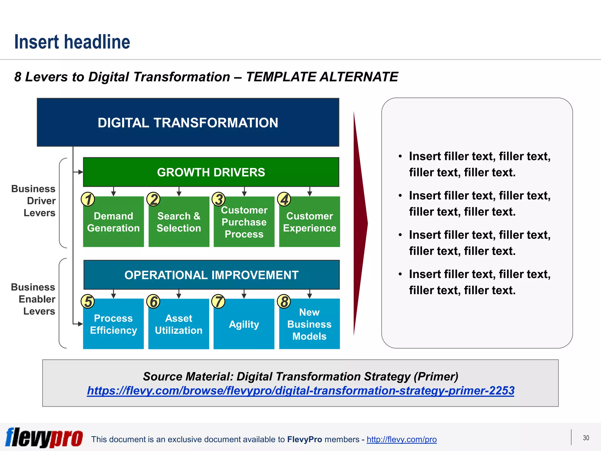 30
This document is an exclusive document available to FlevyPro members - http://flevy.com/pro
Insert headline
8 Levers to Digital Transformation – TEMPLATE ALTERNATE
• Insert filler text, filler text,
filler text, filler text.
• Insert filler text, filler text,
filler text, filler text.
• Insert filler text, filler text,
filler text, filler text.
• Insert filler text, filler text,
filler text, filler text.
Demand Generation Reach & Selection Customer Purchase Process Customer Experience
GROWTH DRIVERS
Demand
Generation
Search &
Selection
Customer
Purchase
Process
Customer
Experience
1 2 3 4
Process Efficiency Asset Utilization New Business Models
OPERATIONAL IMPROVEMENT
Process
Efficiency
Asset
Utilization
Agility
New
Business
Models
5 6 7 8
DIGITAL TRANSFORMATION
Business
Driver
Levers
Business
Enabler
Levers
Source Material: Digital Transformation Strategy (Primer)
https://flevy.com/browse/flevypro/digital-transformation-strategy-primer-2253
 
