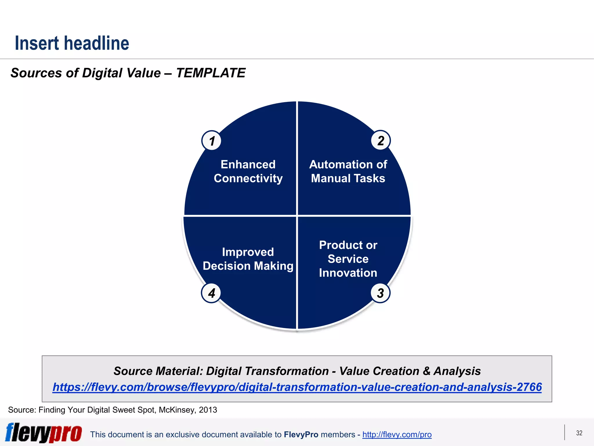 32
This document is an exclusive document available to FlevyPro members - http://flevy.com/pro
Insert headline
Sources of Digital Value – TEMPLATE
Source Material: Digital Transformation - Value Creation & Analysis
https://flevy.com/browse/flevypro/digital-transformation-value-creation-and-analysis-2766
Source: Finding Your Digital Sweet Spot, McKinsey, 2013
Enhanced
Connectivity
Automation of
Manual Tasks
Improved
Decision Making
Product or
Service
Innovation
1 2
4 3
 