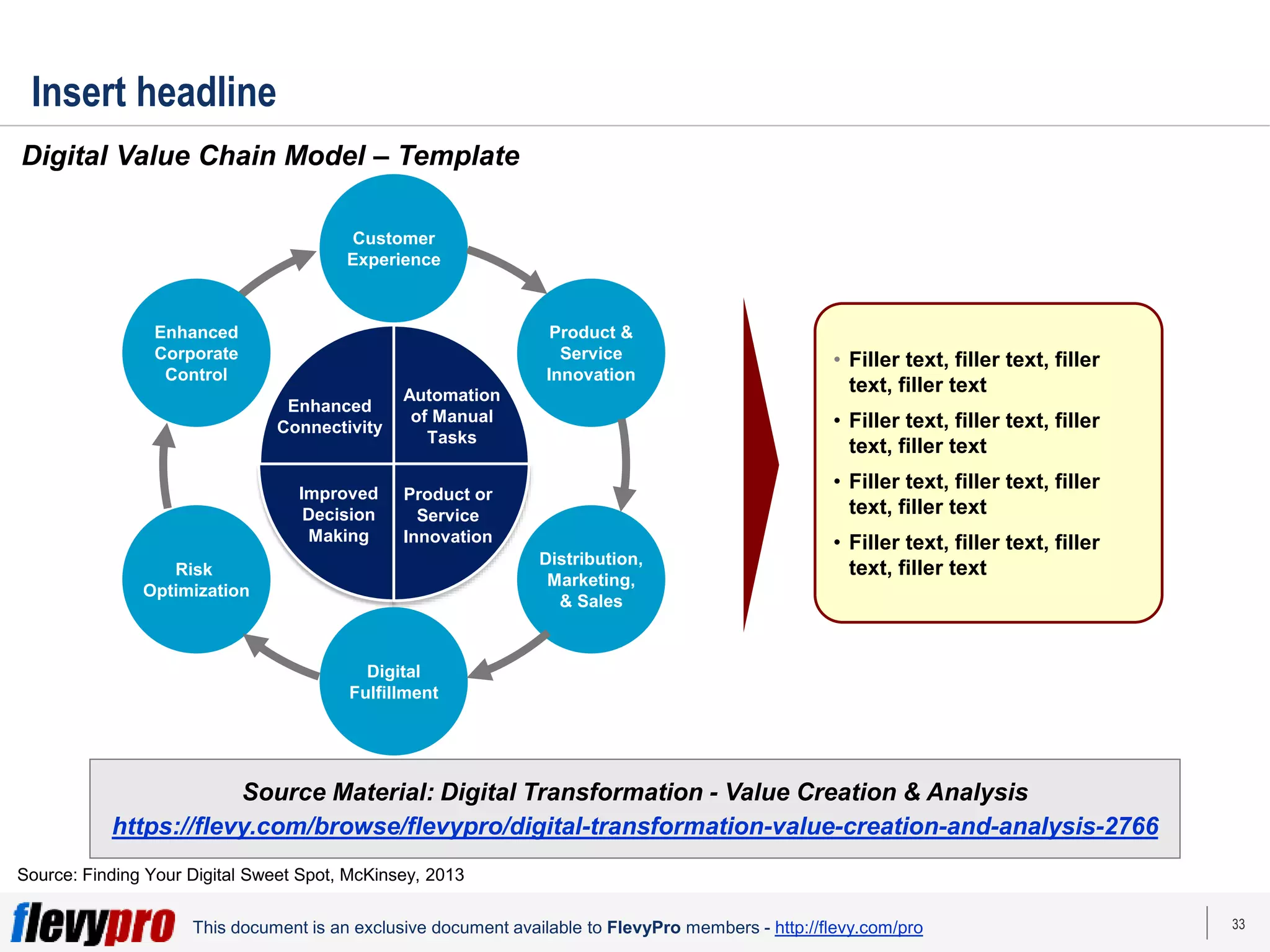 33
This document is an exclusive document available to FlevyPro members - http://flevy.com/pro
Insert headline
Digital Value Chain Model – Template
Source: Finding Your Digital Sweet Spot, McKinsey, 2013
Product &
Service
Innovation
Customer
Experience
Enhanced
Corporate
Control
Distribution,
Marketing,
& Sales
Risk
Optimization
Digital
Fulfillment
Enhanced
Connectivity
Automation
of Manual
Tasks
Improved
Decision
Making
Product or
Service
Innovation
• Filler text, filler text, filler
text, filler text
• Filler text, filler text, filler
text, filler text
• Filler text, filler text, filler
text, filler text
• Filler text, filler text, filler
text, filler text
Source Material: Digital Transformation - Value Creation & Analysis
https://flevy.com/browse/flevypro/digital-transformation-value-creation-and-analysis-2766
 