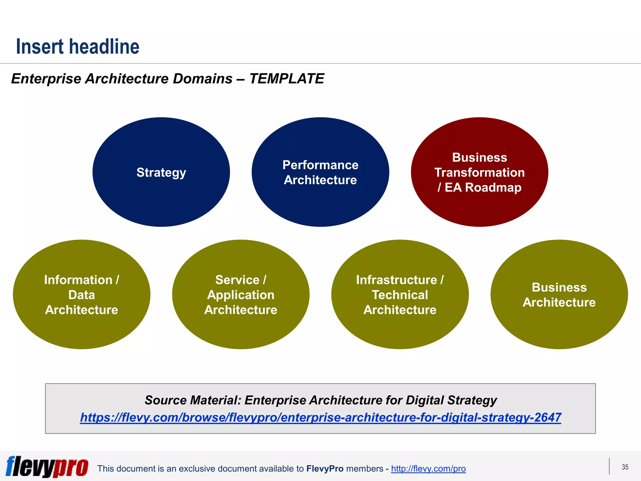 35
This document is an exclusive document available to FlevyPro members - http://flevy.com/pro
Insert headline
Enterprise Architecture Domains – TEMPLATE
Strategy
Performance
Architecture
Business
Transformation
/ EA Roadmap
Service /
Application
Architecture
Infrastructure /
Technical
Architecture
Business
Architecture
Information /
Data
Architecture
Source Material: Enterprise Architecture for Digital Strategy
https://flevy.com/browse/flevypro/enterprise-architecture-for-digital-strategy-2647
 