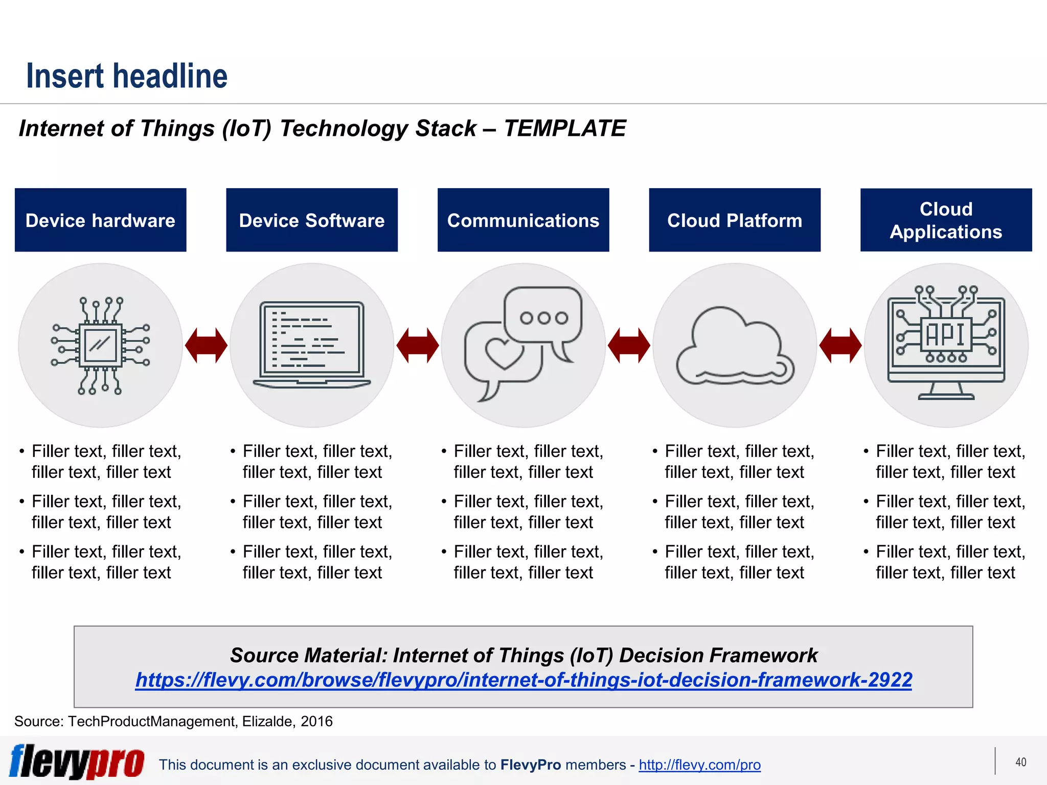 40
This document is an exclusive document available to FlevyPro members - http://flevy.com/pro
Insert headline
Internet of Things (IoT) Technology Stack – TEMPLATE
Source Material: Internet of Things (IoT) Decision Framework
https://flevy.com/browse/flevypro/internet-of-things-iot-decision-framework-2922
Source: TechProductManagement, Elizalde, 2016
Device hardware Device Software Communications Cloud Platform
Cloud
Applications
• Filler text, filler text,
filler text, filler text
• Filler text, filler text,
filler text, filler text
• Filler text, filler text,
filler text, filler text
• Filler text, filler text,
filler text, filler text
• Filler text, filler text,
filler text, filler text
• Filler text, filler text,
filler text, filler text
• Filler text, filler text,
filler text, filler text
• Filler text, filler text,
filler text, filler text
• Filler text, filler text,
filler text, filler text
• Filler text, filler text,
filler text, filler text
• Filler text, filler text,
filler text, filler text
• Filler text, filler text,
filler text, filler text
• Filler text, filler text,
filler text, filler text
• Filler text, filler text,
filler text, filler text
• Filler text, filler text,
filler text, filler text
 