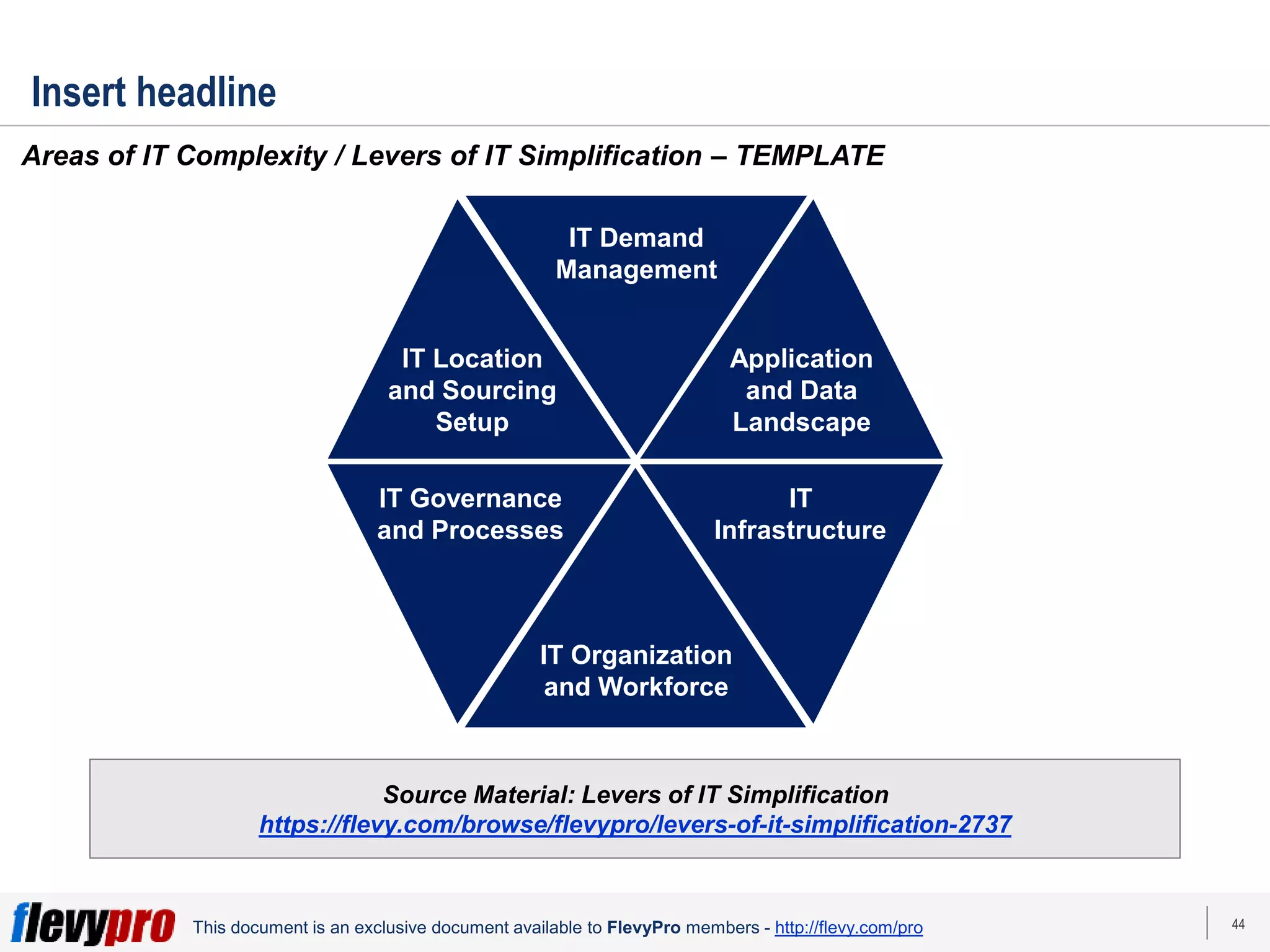 44
This document is an exclusive document available to FlevyPro members - http://flevy.com/pro
Insert headline
Areas of IT Complexity / Levers of IT Simplification – TEMPLATE
IT Demand
Management
IT Organization
and Workforce
Application
and Data
Landscape
IT Location
and Sourcing
Setup
IT
Infrastructure
IT Governance
and Processes
Source Material: Levers of IT Simplification
https://flevy.com/browse/flevypro/levers-of-it-simplification-2737
 