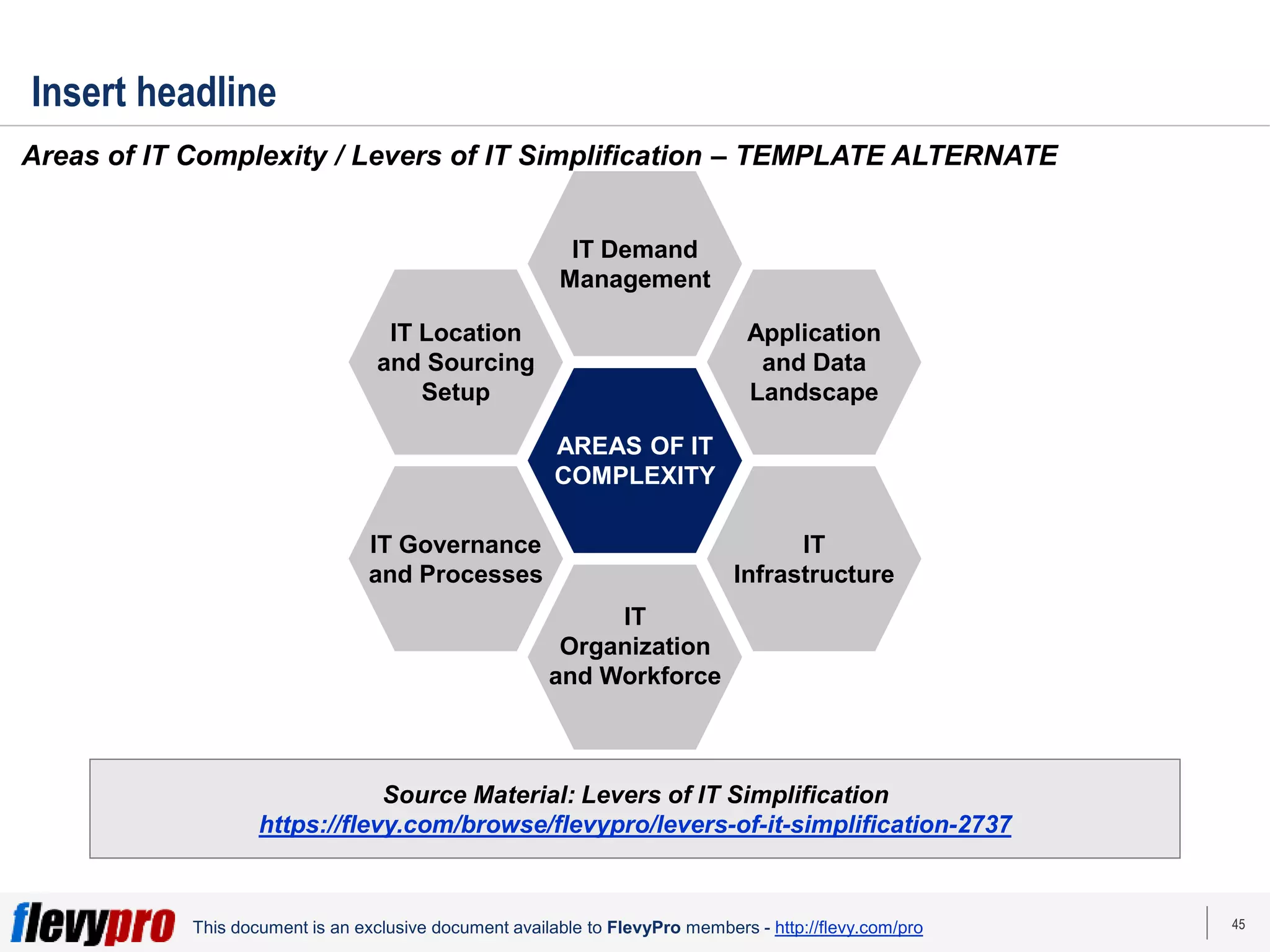 45
This document is an exclusive document available to FlevyPro members - http://flevy.com/pro
Insert headline
Areas of IT Complexity / Levers of IT Simplification – TEMPLATE ALTERNATE
AREAS OF IT
COMPLEXITY
IT Location
and Sourcing
Setup
Application
and Data
Landscape
IT Demand
Management
IT Governance
and Processes
IT
Infrastructure
IT
Organization
and Workforce
Source Material: Levers of IT Simplification
https://flevy.com/browse/flevypro/levers-of-it-simplification-2737
 
