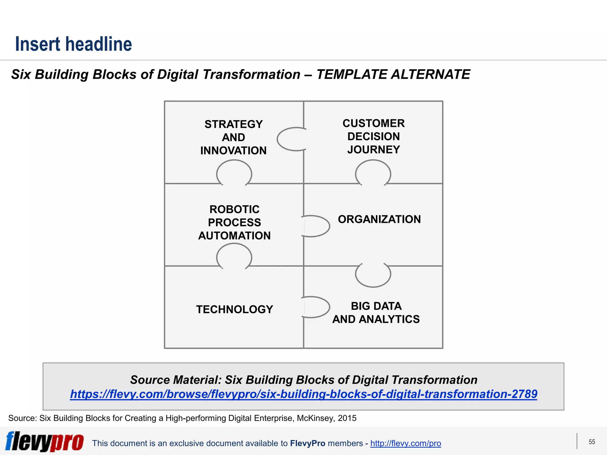 55
This document is an exclusive document available to FlevyPro members - http://flevy.com/pro
Insert headline
Six Building Blocks of Digital Transformation – TEMPLATE ALTERNATE
Source: Six Building Blocks for Creating a High-performing Digital Enterprise, McKinsey, 2015
STRATEGY
AND
INNOVATION
CUSTOMER
DECISION
JOURNEY
ROBOTIC
PROCESS
AUTOMATION
ORGANIZATION
TECHNOLOGY BIG DATA
AND ANALYTICS
Source Material: Six Building Blocks of Digital Transformation
https://flevy.com/browse/flevypro/six-building-blocks-of-digital-transformation-2789
 