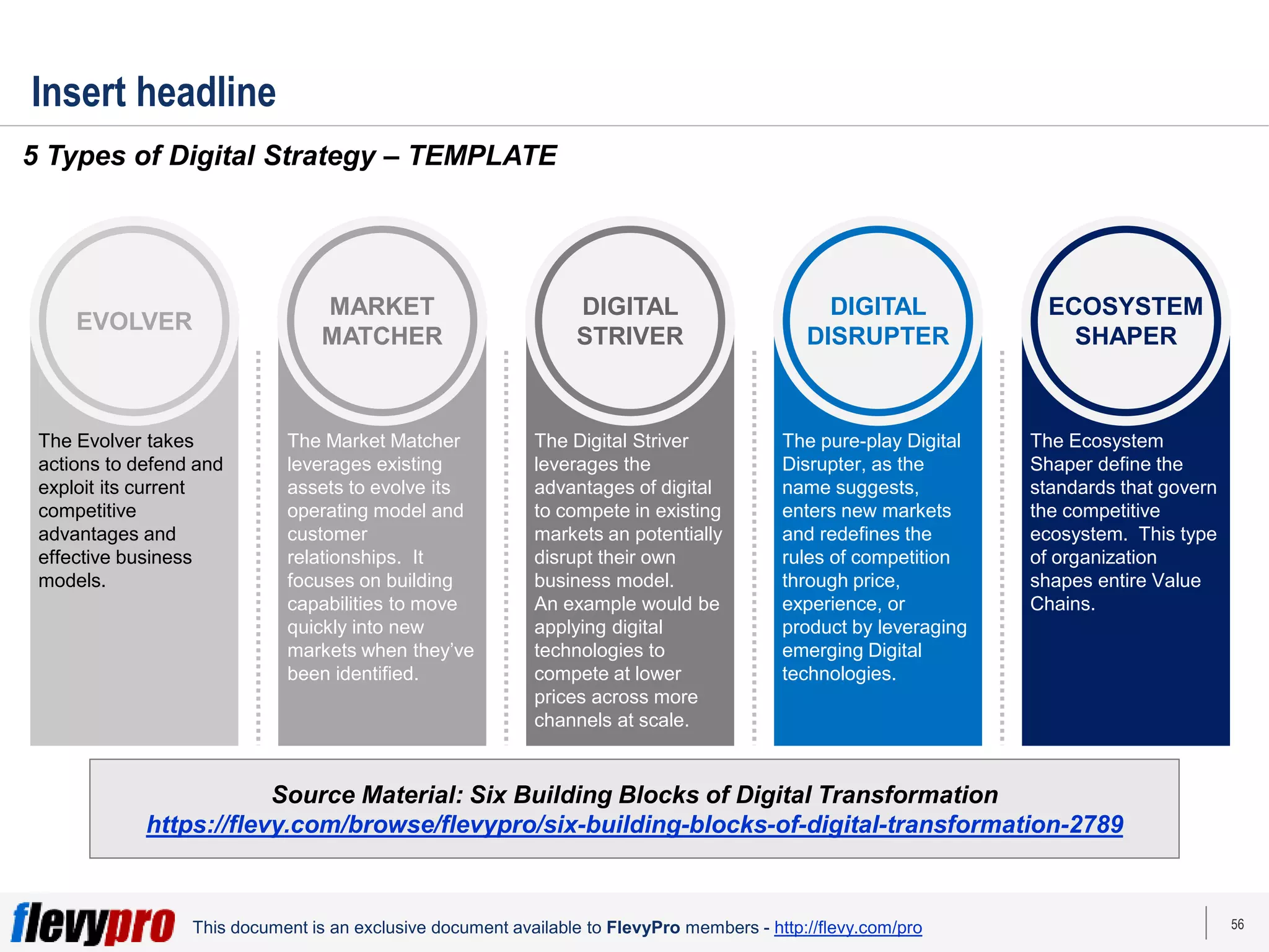 56
This document is an exclusive document available to FlevyPro members - http://flevy.com/pro
The Digital Striver
leverages the
advantages of digital
to compete in existing
markets an potentially
disrupt their own
business model.
An example would be
applying digital
technologies to
compete at lower
prices across more
channels at scale.
The Evolver takes
actions to defend and
exploit its current
competitive
advantages and
effective business
models.
The Market Matcher
leverages existing
assets to evolve its
operating model and
customer
relationships. It
focuses on building
capabilities to move
quickly into new
markets when they’ve
been identified.
The pure-play Digital
Disrupter, as the
name suggests,
enters new markets
and redefines the
rules of competition
through price,
experience, or
product by leveraging
emerging Digital
technologies.
The Ecosystem
Shaper define the
standards that govern
the competitive
ecosystem. This type
of organization
shapes entire Value
Chains.
EVOLVER
MARKET
MATCHER
DIGITAL
STRIVER
DIGITAL
DISRUPTER
ECOSYSTEM
SHAPER
Insert headline
5 Types of Digital Strategy – TEMPLATE
Source Material: Six Building Blocks of Digital Transformation
https://flevy.com/browse/flevypro/six-building-blocks-of-digital-transformation-2789
 