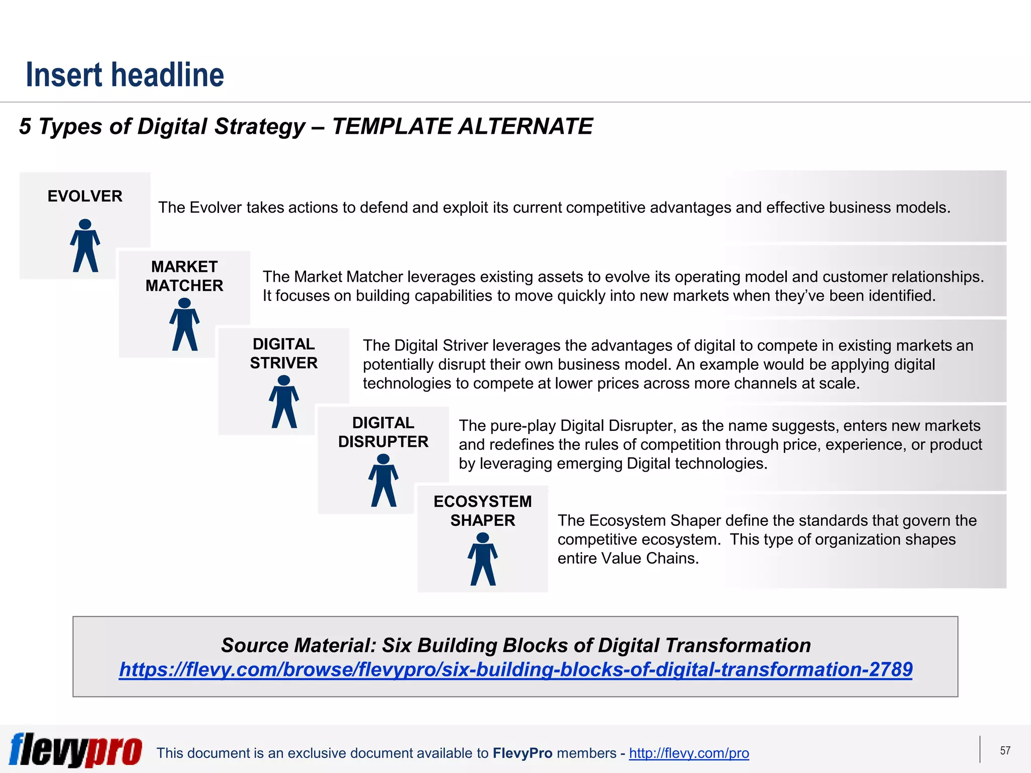 57
This document is an exclusive document available to FlevyPro members - http://flevy.com/pro
The Evolver takes actions to defend and exploit its current competitive advantages and effective business models.
The Market Matcher leverages existing assets to evolve its operating model and customer relationships.
It focuses on building capabilities to move quickly into new markets when they’ve been identified.
The Digital Striver leverages the advantages of digital to compete in existing markets an
potentially disrupt their own business model. An example would be applying digital
technologies to compete at lower prices across more channels at scale.
The pure-play Digital Disrupter, as the name suggests, enters new markets
and redefines the rules of competition through price, experience, or product
by leveraging emerging Digital technologies.
The Ecosystem Shaper define the standards that govern the
competitive ecosystem. This type of organization shapes
entire Value Chains.
EVOLVER
MARKET
MATCHER
DIGITAL
STRIVER
DIGITAL
DISRUPTER
ECOSYSTEM
SHAPER
Insert headline
5 Types of Digital Strategy – TEMPLATE ALTERNATE
Source Material: Six Building Blocks of Digital Transformation
https://flevy.com/browse/flevypro/six-building-blocks-of-digital-transformation-2789
 