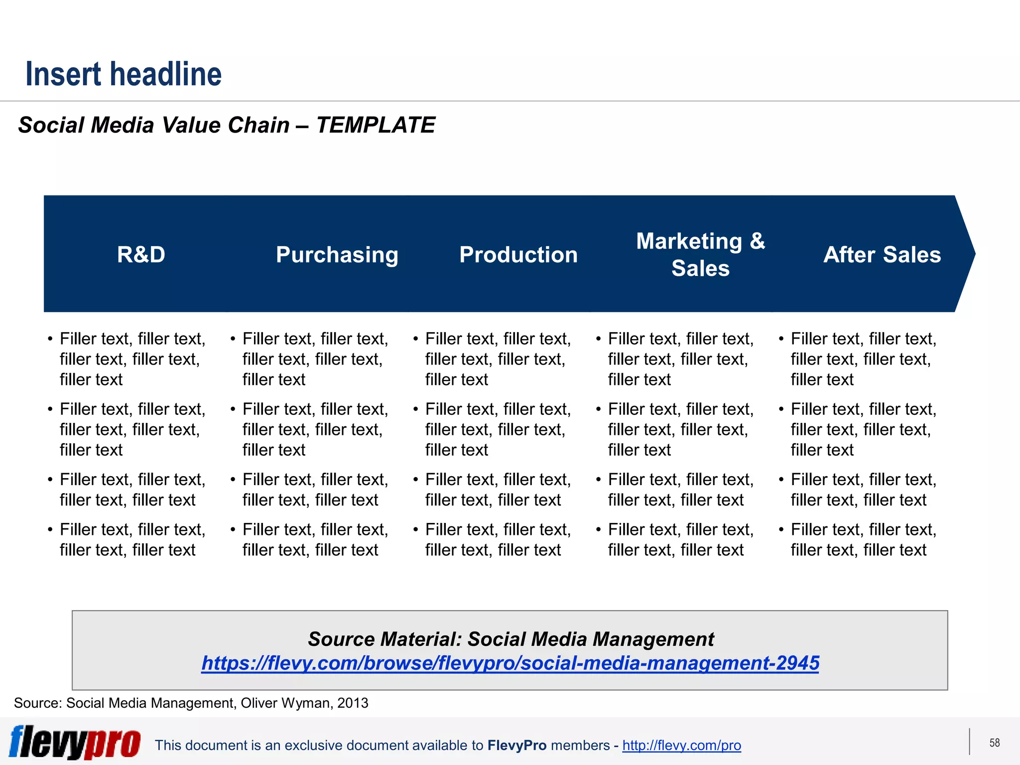 58
This document is an exclusive document available to FlevyPro members - http://flevy.com/pro
R&D Purchasing Production
Marketing &
Sales
After Sales
Insert headline
Social Media Value Chain – TEMPLATE
Source Material: Social Media Management
https://flevy.com/browse/flevypro/social-media-management-2945
Source: Social Media Management, Oliver Wyman, 2013
• Filler text, filler text,
filler text, filler text,
filler text
• Filler text, filler text,
filler text, filler text,
filler text
• Filler text, filler text,
filler text, filler text
• Filler text, filler text,
filler text, filler text
• Filler text, filler text,
filler text, filler text,
filler text
• Filler text, filler text,
filler text, filler text,
filler text
• Filler text, filler text,
filler text, filler text
• Filler text, filler text,
filler text, filler text
• Filler text, filler text,
filler text, filler text,
filler text
• Filler text, filler text,
filler text, filler text,
filler text
• Filler text, filler text,
filler text, filler text
• Filler text, filler text,
filler text, filler text
• Filler text, filler text,
filler text, filler text,
filler text
• Filler text, filler text,
filler text, filler text,
filler text
• Filler text, filler text,
filler text, filler text
• Filler text, filler text,
filler text, filler text
• Filler text, filler text,
filler text, filler text,
filler text
• Filler text, filler text,
filler text, filler text,
filler text
• Filler text, filler text,
filler text, filler text
• Filler text, filler text,
filler text, filler text
 