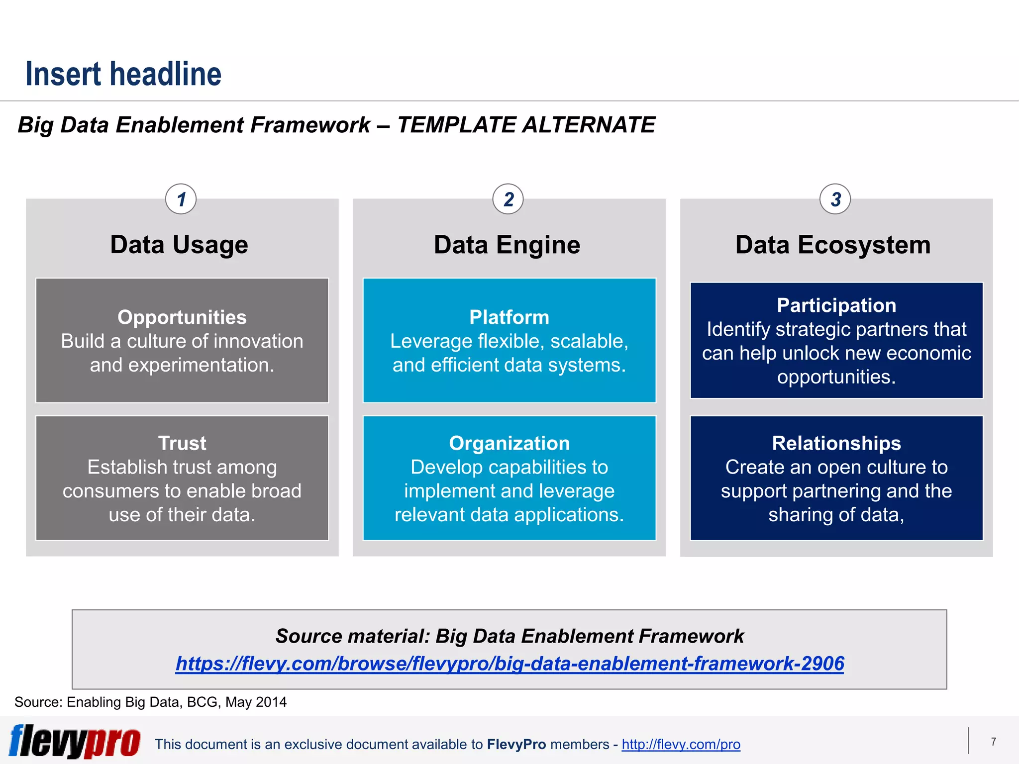 7
This document is an exclusive document available to FlevyPro members - http://flevy.com/pro
Insert headline
Big Data Enablement Framework – TEMPLATE ALTERNATE
Source: Enabling Big Data, BCG, May 2014
Platform
Leverage flexible, scalable,
and efficient data systems.
Organization
Develop capabilities to
implement and leverage
relevant data applications.
Data Engine
Opportunities
Build a culture of innovation
and experimentation.
Trust
Establish trust among
consumers to enable broad
use of their data.
Data Usage
Participation
Identify strategic partners that
can help unlock new economic
opportunities.
Relationships
Create an open culture to
support partnering and the
sharing of data,
Data Ecosystem
3
1 2
Source material: Big Data Enablement Framework
https://flevy.com/browse/flevypro/big-data-enablement-framework-2906
 