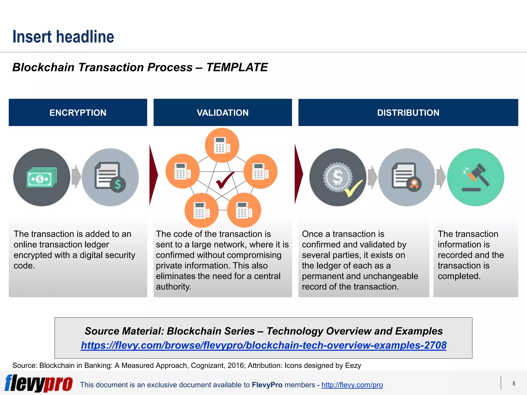 8
This document is an exclusive document available to FlevyPro members - http://flevy.com/pro
Insert headline
Blockchain Transaction Process – TEMPLATE
Source Material: Blockchain Series – Technology Overview and Examples
https://flevy.com/browse/flevypro/blockchain-tech-overview-examples-2708
Source: Blockchain in Banking: A Measured Approach, Cognizant, 2016; Attribution: Icons designed by Eezy
The transaction is added to an
online transaction ledger
encrypted with a digital security
code.
The code of the transaction is
sent to a large network, where it is
confirmed without compromising
private information. This also
eliminates the need for a central
authority.
Once a transaction is
confirmed and validated by
several parties, it exists on
the ledger of each as a
permanent and unchangeable
record of the transaction.
The transaction
information is
recorded and the
transaction is
completed.
ENCRYPTION VALIDATION DISTRIBUTION

Text
Text Text
Text Text

 