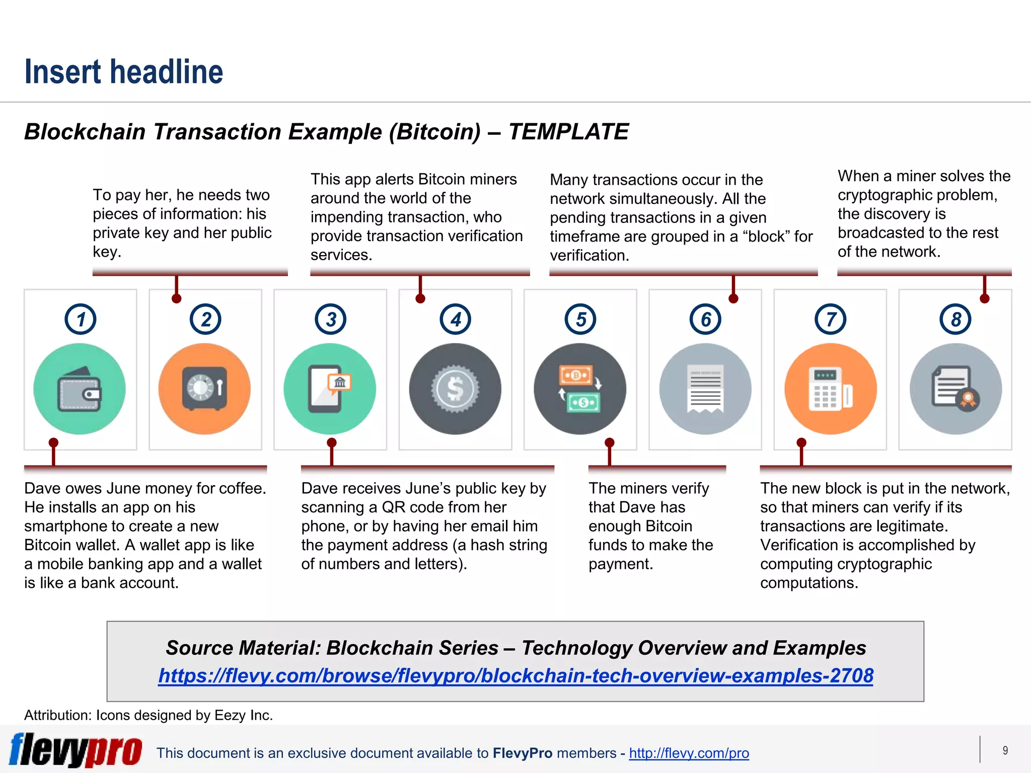 9
This document is an exclusive document available to FlevyPro members - http://flevy.com/pro
Insert headline
Blockchain Transaction Example (Bitcoin) – TEMPLATE
Dave owes June money for coffee.
He installs an app on his
smartphone to create a new
Bitcoin wallet. A wallet app is like
a mobile banking app and a wallet
is like a bank account.
To pay her, he needs two
pieces of information: his
private key and her public
key.
Dave receives June’s public key by
scanning a QR code from her
phone, or by having her email him
the payment address (a hash string
of numbers and letters).
This app alerts Bitcoin miners
around the world of the
impending transaction, who
provide transaction verification
services.
The miners verify
that Dave has
enough Bitcoin
funds to make the
payment.
Many transactions occur in the
network simultaneously. All the
pending transactions in a given
timeframe are grouped in a “block” for
verification.
The new block is put in the network,
so that miners can verify if its
transactions are legitimate.
Verification is accomplished by
computing cryptographic
computations.
When a miner solves the
cryptographic problem,
the discovery is
broadcasted to the rest
of the network.
Attribution: Icons designed by Eezy Inc.
1 2 3 4 5 6 8
7
Source Material: Blockchain Series – Technology Overview and Examples
https://flevy.com/browse/flevypro/blockchain-tech-overview-examples-2708
 