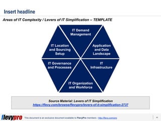 Digital Transformation Templates.ppt