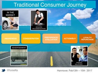 AWARENESS CONSIDERATION
PREFERENCE/
EVALUATION
ACTION/BUY
LOYALTY/
REPURCHASE
IN THE
MARKET
DEALERS
RECOMMENDATION
ADVERTISEMENT
FRIENDS,
RELATIVES…
Traditional Consumer Journey
@luisella Hannover, Feb13th – 15th 2017
 