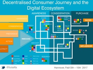 STORYTELLING doesn’t mean telling stories. 
Content shared must be true and autenthic
TRUST 
SHARE
PEER
REVIEW
COM
PARE
PURCHASE
DECIDE
EVANGELIZE
RESEARCH
SHARE
DISCOVER
SEARCH
RESEARCH
TRUST 
AWARENESS
 CONSIDERATION
 PURCHASE
BUYER
INFLUENCER
Digital
Peers
Email
Events
Social Media
Web/Mobile
Company web/
mobile sites
Sales
PREFERENCE
LOYALTY
ACTION
AWARENESS
CONSIDERATION
INBOUND
Want to know 
Want to buy
Want to do
Want to go
Decentralised Consumer Journey and the
Digital Ecosystem
@luisella Hannover, Feb13th – 15th 2017
 
