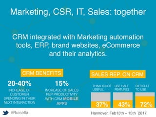 CRM integrated with Marketing automation
tools, ERP, brand websites, eCommerce
and their analytics.
Marketing, CSR, IT, Sales: together
37% 43% 72%
THINK IS NOT
USEFUL
USE HALF
FEATURES
DIFFICULT 
TO USE
15%
INCREASE OF SALES
REP PRODUCTIVITY
WITH CRM MOBILE
APPS
20-40%
INCREASE OF
CUSTOMER
SPENDING IN THEIR
NEXT INTERACTION
CRM BENEFITS SALES REP. ON CRM
@luisella Hannover, Feb13th – 15th 2017
 