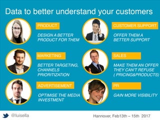 Data to better understand your customers
PRODUCT
DESIGN A BETTER
PRODUCT FOR THEM
PR
GAIN MORE VISIBILITY
MARKETING
BETTER TARGETING,
CHANNELS
PRIORITIZATION
SALES
MAKE THEM AN OFFER
THEY CAN’T REFUSE
( PRICING&PRODUCTS)
ADVERTISEMENT
OPTIMISE THE MEDIA
INVESTMENT
	
CUSTOMER SUPPORT
OFFER THEM A
BETTER SUPPORT
@luisella Hannover, Feb13th – 15th 2017
 