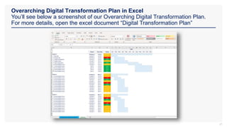 Digital Transformation Toolkit - Framework, Best Practices and Templates