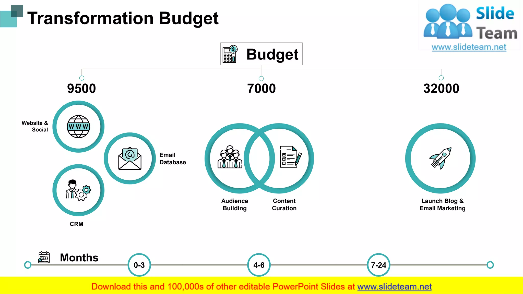 7000
Transformation Budget
Months
9500 32000
Budget
0-3 4-6 7-24
Website &
Social
CRM
Email
Database
Audience
Building
Content
Curation
Launch Blog &
Email Marketing
10
 