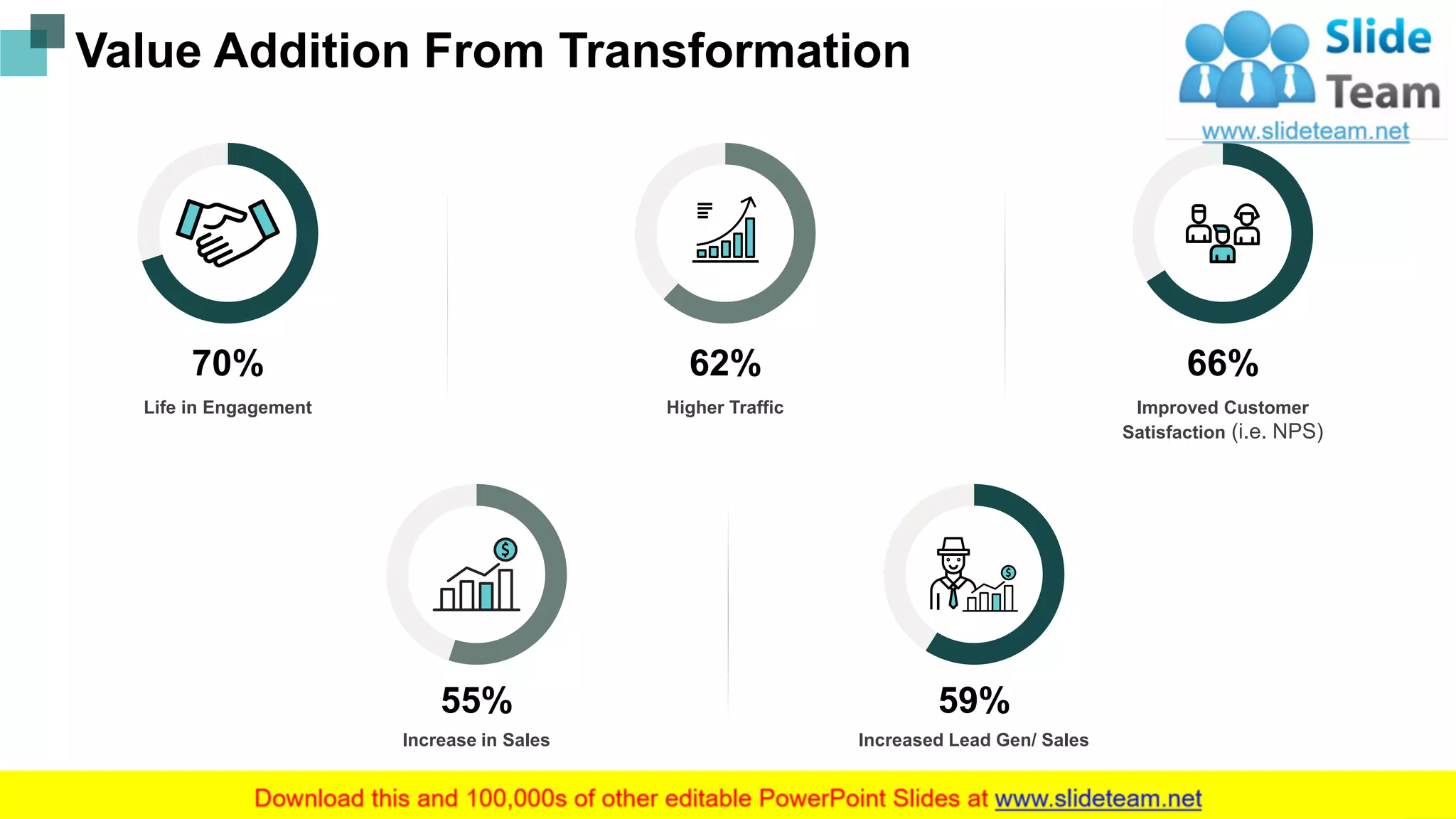 Value Addition From Transformation
70%
Life in Engagement
62%
Higher Traffic
66%
Improved Customer
Satisfaction (i.e. NPS)
55%
Increase in Sales
59%
Increased Lead Gen/ Sales
11This graph/chart is linked to excel, and changes automatically based on data. Just left click on it and select “Edit Data”.
 