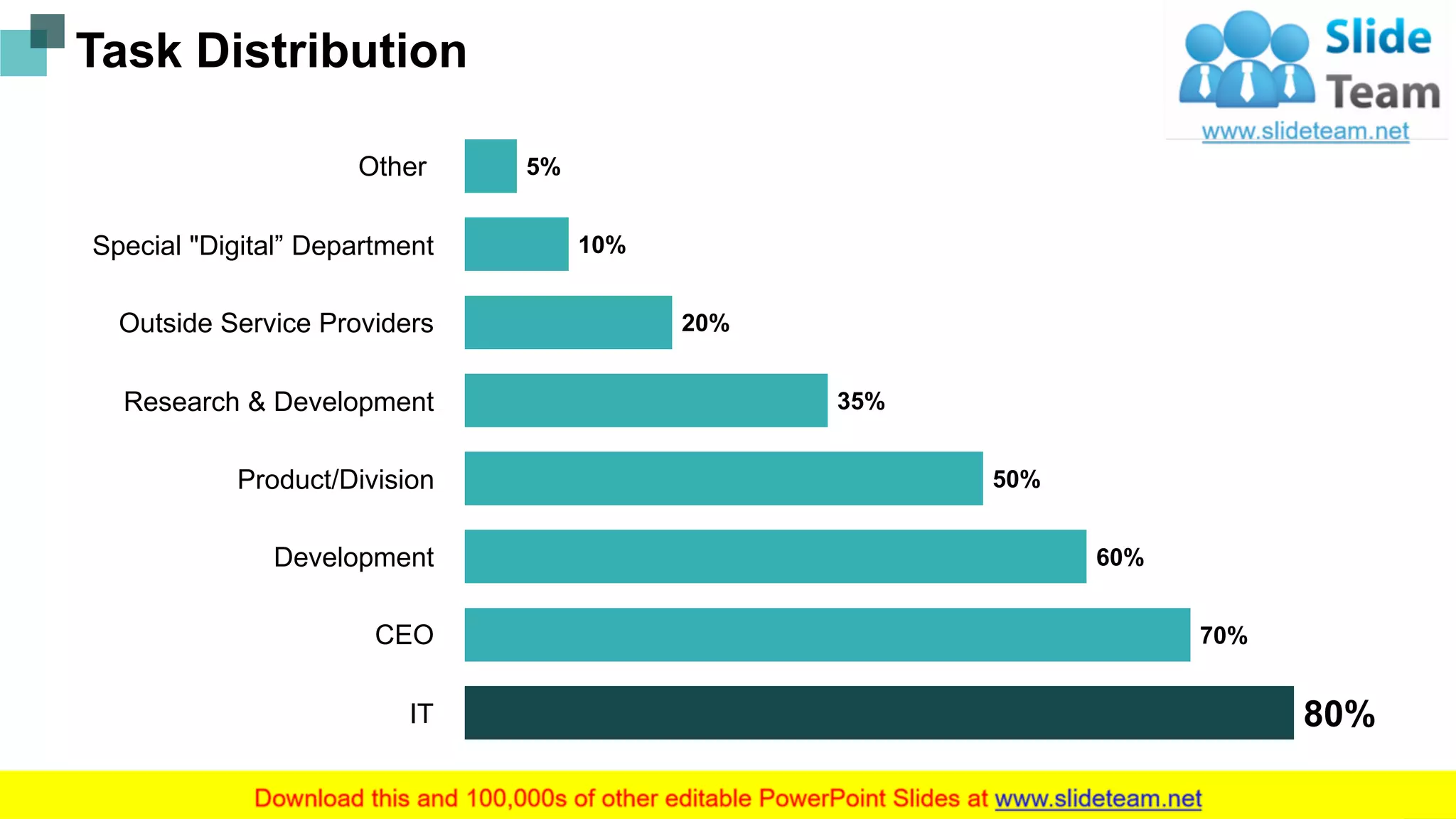 80%
70%
60%
50%
35%
20%
10%
5%
Task Distribution
Other
Special "Digital” Department
Outside Service Providers
Research & Development
Product/Division
Development
CEO
IT
9This graph/chart is linked to excel, and changes automatically based on data. Just left click on it and select “Edit Data”.
 