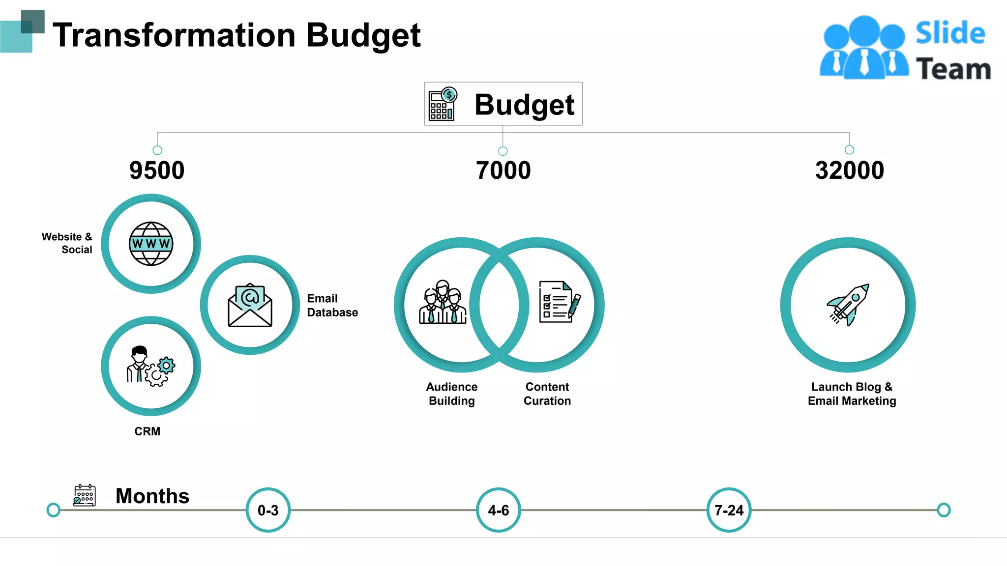 7000
Transformation Budget
Months
9500 32000
Budget
0-3 4-6 7-24
Website &
Social
CRM
Email
Database
Audience
Building
Content
Curation
Launch Blog &
Email Marketing
10
 