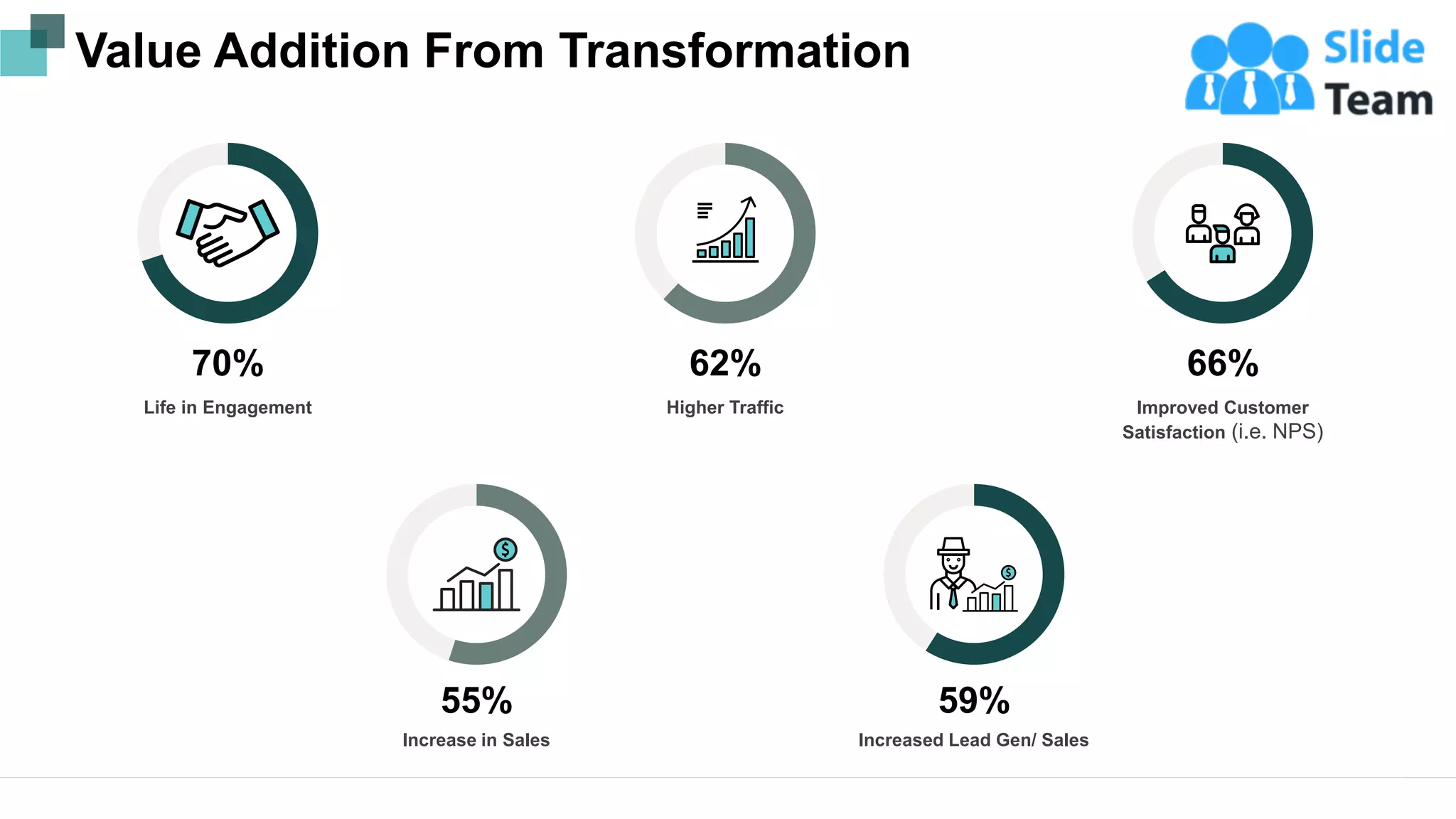 Value Addition From Transformation
70%
Life in Engagement
62%
Higher Traffic
66%
Improved Customer
Satisfaction (i.e. NPS)
55%
Increase in Sales
59%
Increased Lead Gen/ Sales
11
This graph/chart is linked to excel, and changes automatically based on data. Just left click on it and select “Edit Data”.
 