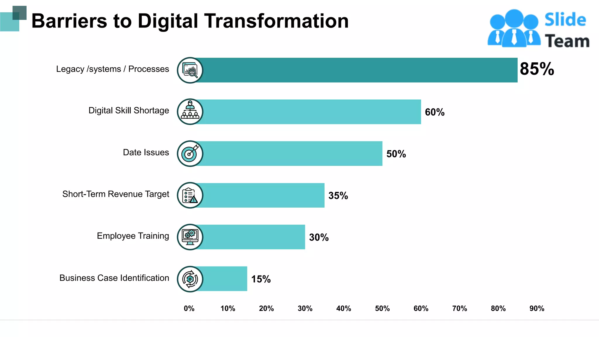 Barriers to Digital Transformation
15%
30%
35%
50%
60%
85%
0% 10% 20% 30% 40% 50% 60% 70% 80% 90%
Legacy /systems / Processes
Digital Skill Shortage
Date Issues
Short-Term Revenue Target
Employee Training
Business Case Identification
5
This graph/chart is linked to excel, and changes automatically based on data. Just left click on it and select “Edit Data”.
 