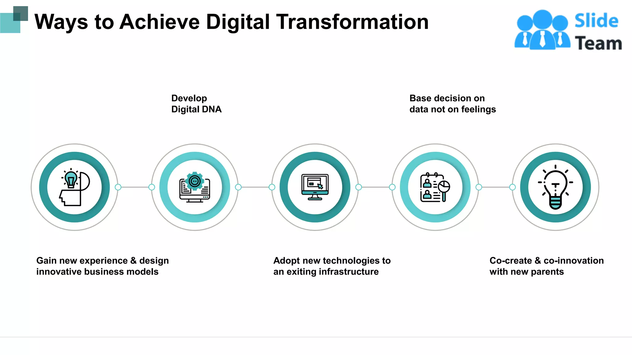 Ways to Achieve Digital Transformation
This slide is 100% editable. Adapt it to your needs and capture your audience's attention.
Develop
Digital DNA
Base decision on
data not on feelings
Gain new experience & design
innovative business models
Adopt new technologies to
an exiting infrastructure
Co-create & co-innovation
with new parents
6
 