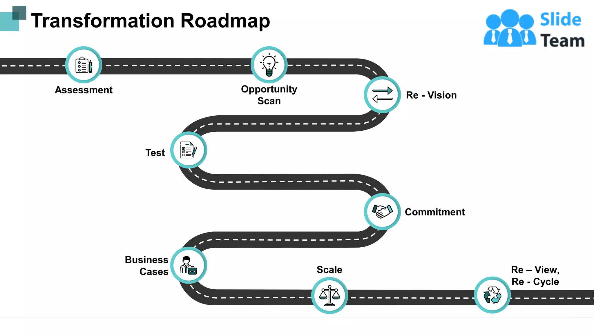 Transformation Roadmap
Assessment Opportunity
Scan
Re - Vision
Business
Cases
Commitment
Test
Scale Re – View,
Re - Cycle
7
This slide is 100% editable. Adapt it to your needs and capture your audience's attention.
 