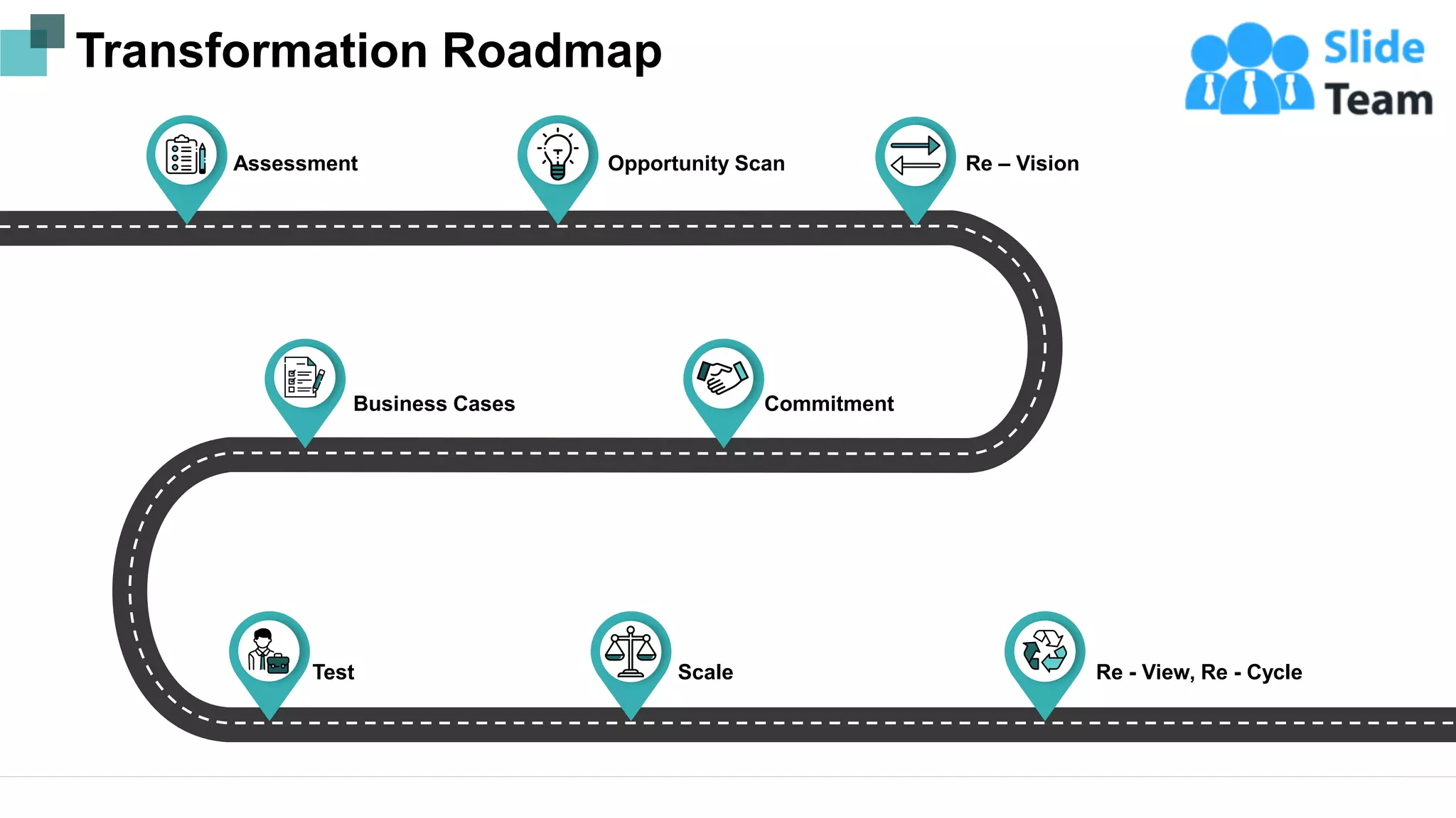 Transformation Roadmap
Assessment Opportunity Scan
Business Cases Commitment
Test Scale Re - View, Re - Cycle
Re – Vision
8
This slide is 100% editable. Adapt it to your needs and capture your audience's attention.
 