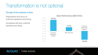 Transformation is not optional 
The age of the customer is here! 
Organizations who focus on 
customer experience are thriving. 
Companies with poor customer 
experience are dying. 
43.0%! 
Stock Performance (2007-2012)! 
14.5%! 
50.0%! 
40.0%! 
30.0%! 
20.0%! 
10.0%! 
0.0%! 
-10.0%! 
-20.0%! 
-30.0%! 
Customer 
Experience 
Laggards 
-40.0%!-33.9%! 
Source: Forrester Research and Wartermark Consulting 
Customer S&P 500 Index 
Experience 
Leaders 
 