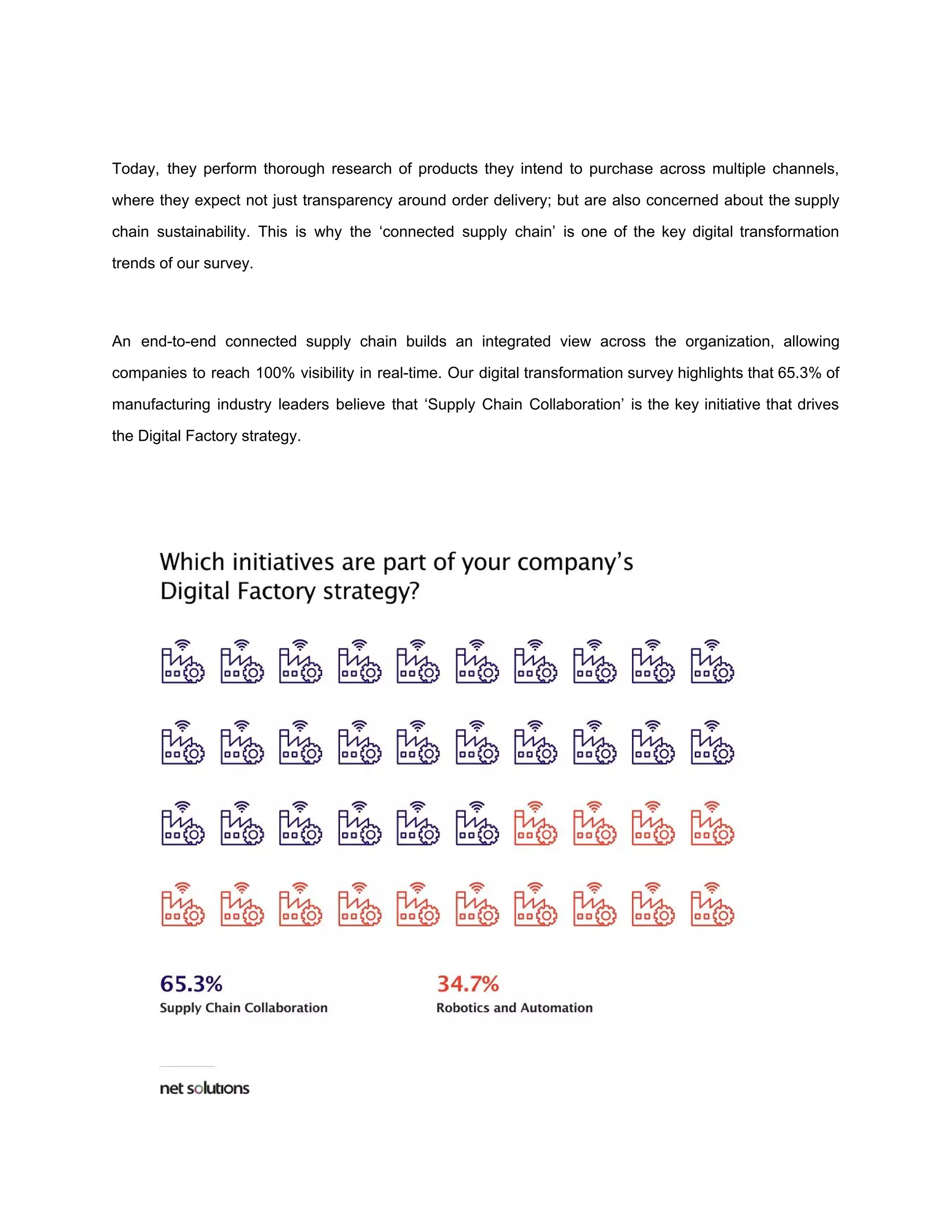 Today, they perform thorough research of products they intend to purchase across multiple channels,
where they expect not just transparency around order delivery; but are also concerned about the supply
chain sustainability. This is why the ‘connected supply chain’ is one of the key digital transformation
trends of our survey.
An end-to-end connected supply chain builds an integrated view across the organization, allowing
companies to reach 100% visibility in real-time. Our digital transformation survey highlights that 65.3% of
manufacturing industry leaders believe that ‘Supply Chain Collaboration’ is the key initiative that drives
the Digital Factory strategy.
 