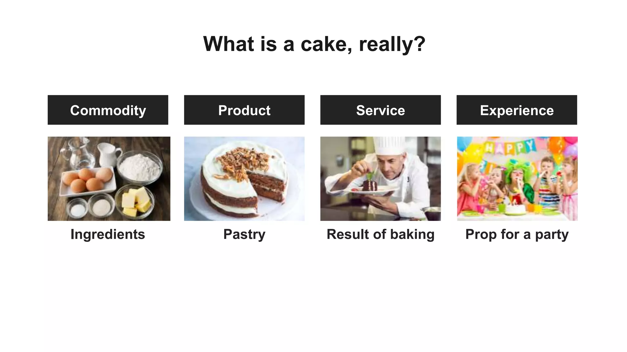 Product ServiceCommodity
What is a cake, really?
Experience
Pastry Result of bakingIngredients Prop for a party
 