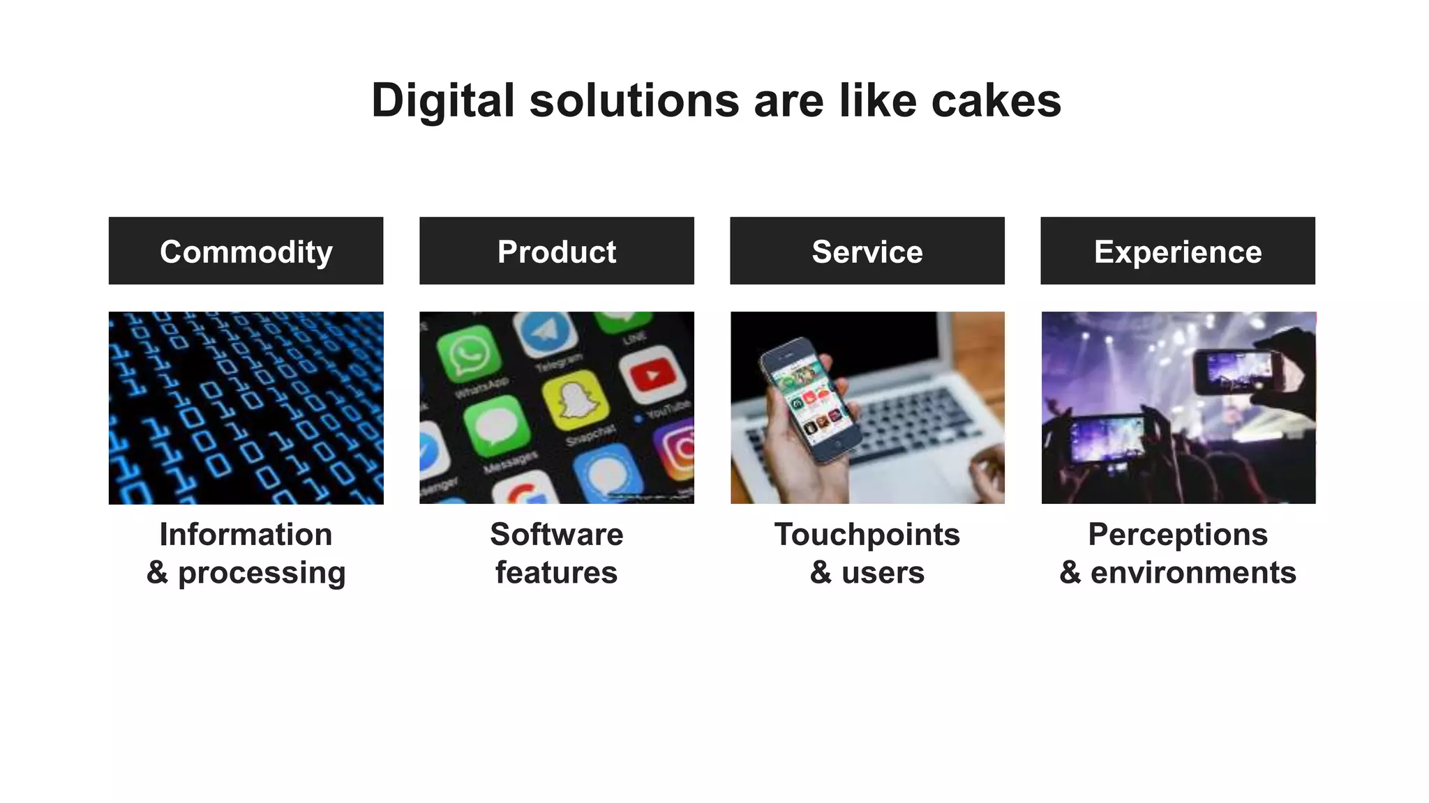 Digital solutions are like cakes
Software
features
Touchpoints
& users
Information
& processing
Perceptions
& environments
Product ServiceCommodity Experience
 