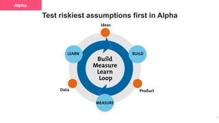 25
Alpha
Test riskiest assumptions first in Alpha
 