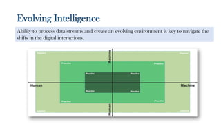 Evolving Intelligence
Ability to process data streams and create an evolving environment is key to navigate the
shifts in the digital interactions.
 