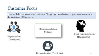 Customer Focus
How well do you know your customer ? Hyper-personalization requires understanding
the customer 360 degrees.
Segmentation
(Descriptive)
Personalization (Predictive)
Hyper-Personalization
(Prescriptive)
15
 