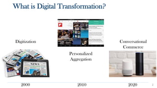 What is Digital Transformation?
2
Digitization
Personalized
Aggregation
Conversational
Commerce
2000 2010 2020
 