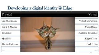 Physical Identity Code Halo
Machines Digital Twin
Realtime InsuranceInsurance
Virtual StoreBrick & Mortar
Virtual Showroom
Developing a digital identity @ Edge
Physical Virtual
Car Showroom
….. …..
20
 