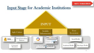 Input Stage for Academic Institutions
22
 