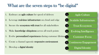 1. Embrace an agile culture for speed of delivery
2. Leverage real-time infrastructure on cloud and edge
3. Secure the ecosystem with trust for all stakeholders
4. Make knowledge ubiquitous across all touch points
5. Evolve personalized experiences during customer lifetime
6. Create a channel agnostic responsive environment
7. Develop a digital identity
What are the seven steps to “be digital”
7
6
5
4
3
2
1
5
 